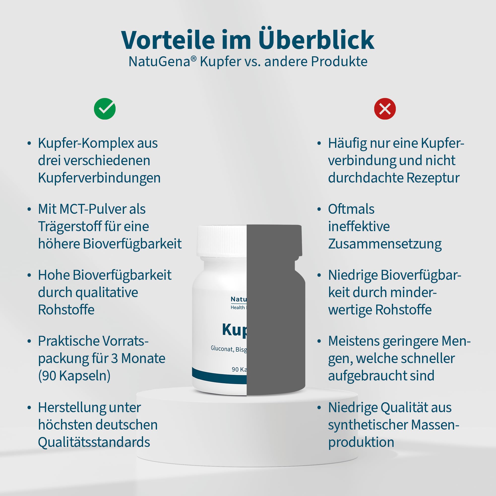 NatuGena Kupfer Komplex, 3 Kupferformen Gluconat Bisglycinat Citrat, Nerven- & Immunsystem, Haut- & Haarpigmentierung, Zellschutz antioxidativ, deutsche Herstellung, 90 Kapseln (3-Monats-Packung)