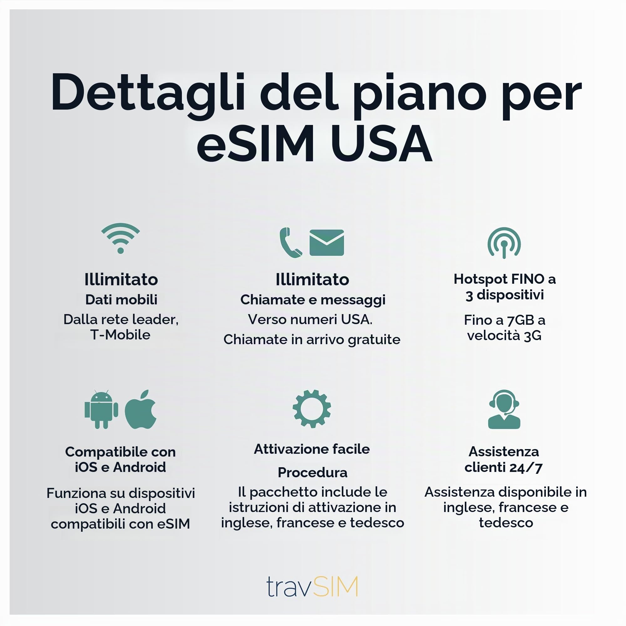 travSIM USA eSIM | Rete T-Mobile | Dati, chiamate e SMS illimitati negli USA | La eSIM per gli USA funziona su dispositivi iOS e Android compatibili con le eSIM | USA eSIM 14 giorni