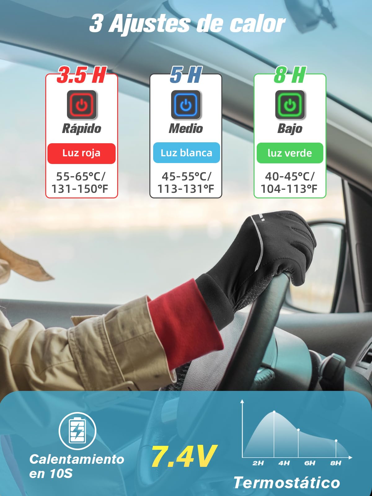 POSUGEAR Guantes Calefactables para Hombre y Mujer, 7,4V 3200mAh*2 Guantes Calefactables con Batería Recargable,Guantes Calientes de Invierno USB 3 temperaturas para Esquí, Caza, Senderismo