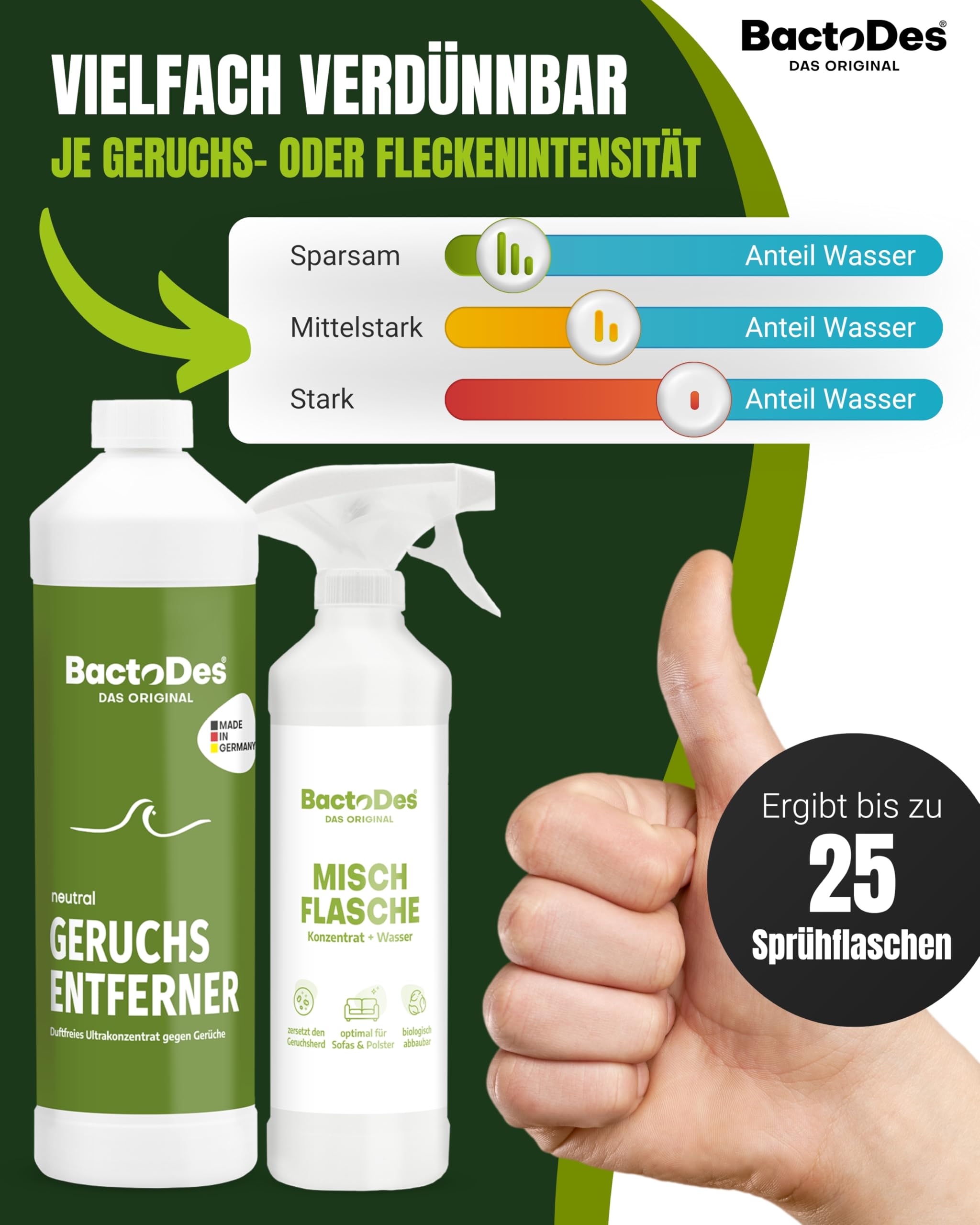 BactoDes - Neutral geruchsloser&probiotischer Allzweckreiniger 12x1L Konzentrat mit Sprayflasche - Spezial Geruchsneutralisierer mit Bio Mikroben-Wirkung - Effektiver Enzymreiniger & Geruchsentferner