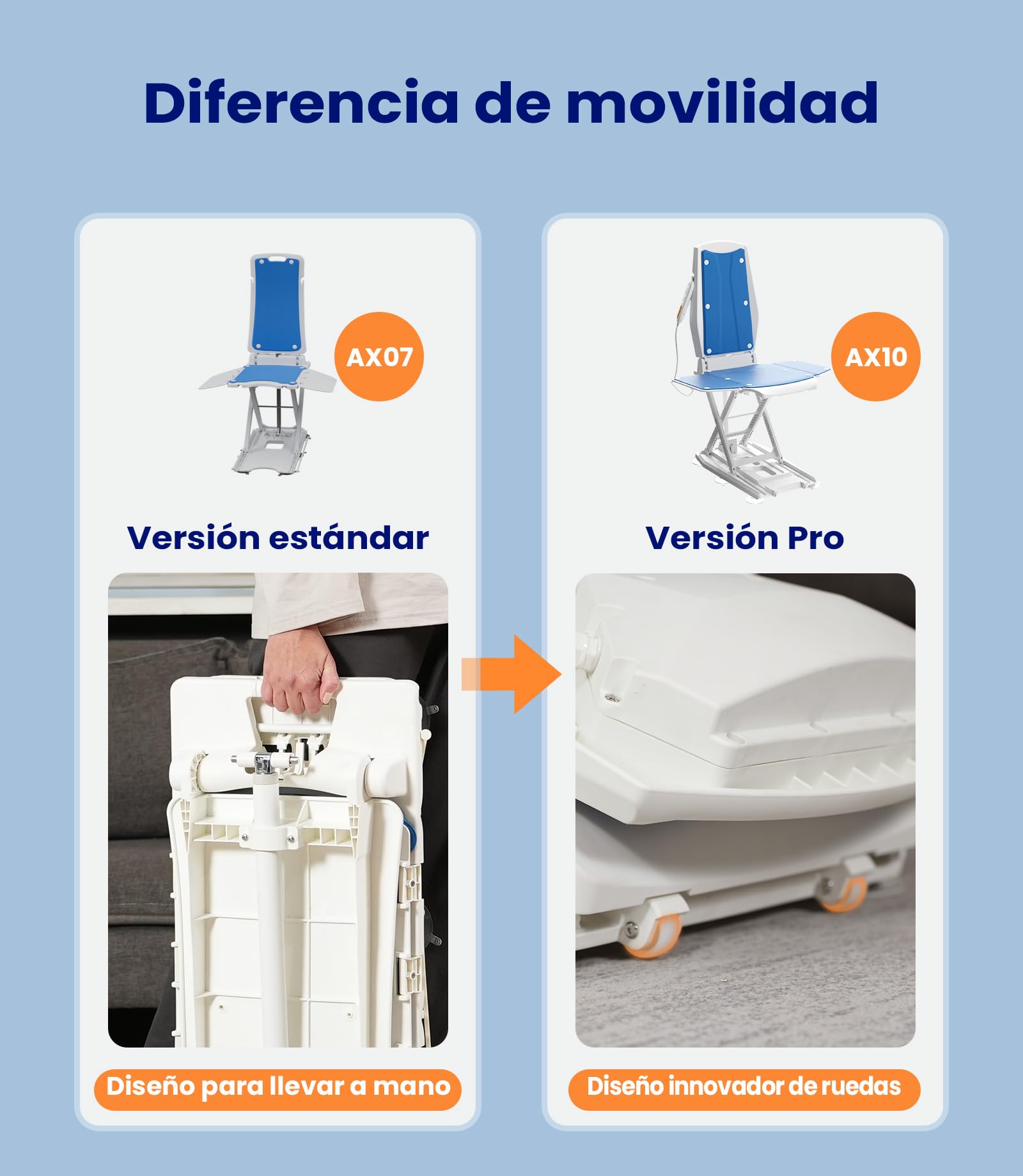 VOCIC Sillón Elevador eléctrico con Ruedas, Plegable y móvil | Mayores ayuda en casa, asistencia tras caída, elevador suelo, transferencia sofá cama silla ruedas, mando 140KG