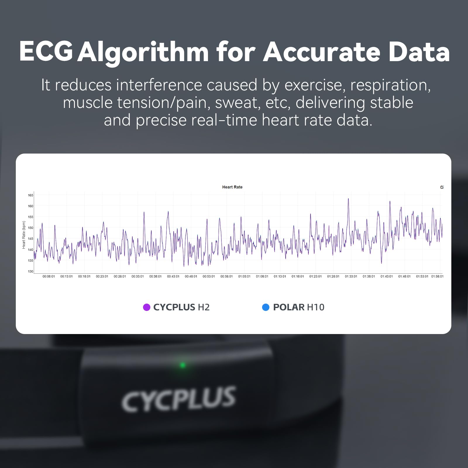 CYCPLUS H2Pro - Ceinture Cardio Fréquencemètre de Poitrine Bluetooth/Ant+ avec 500h d'autonomie, IPX7 Étanche et Anti-Poussière, Compatible avec Strava/Cycplus Fit App