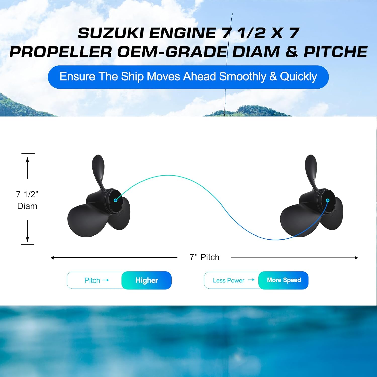 OEM Upgrade 7 1/2x 7 Aluminum Boat Outboard Propeller fit Suzuki Engines DF5 DF4 DF6 10 Spline Tooth Parts No. 58110-91JN0-019,RH