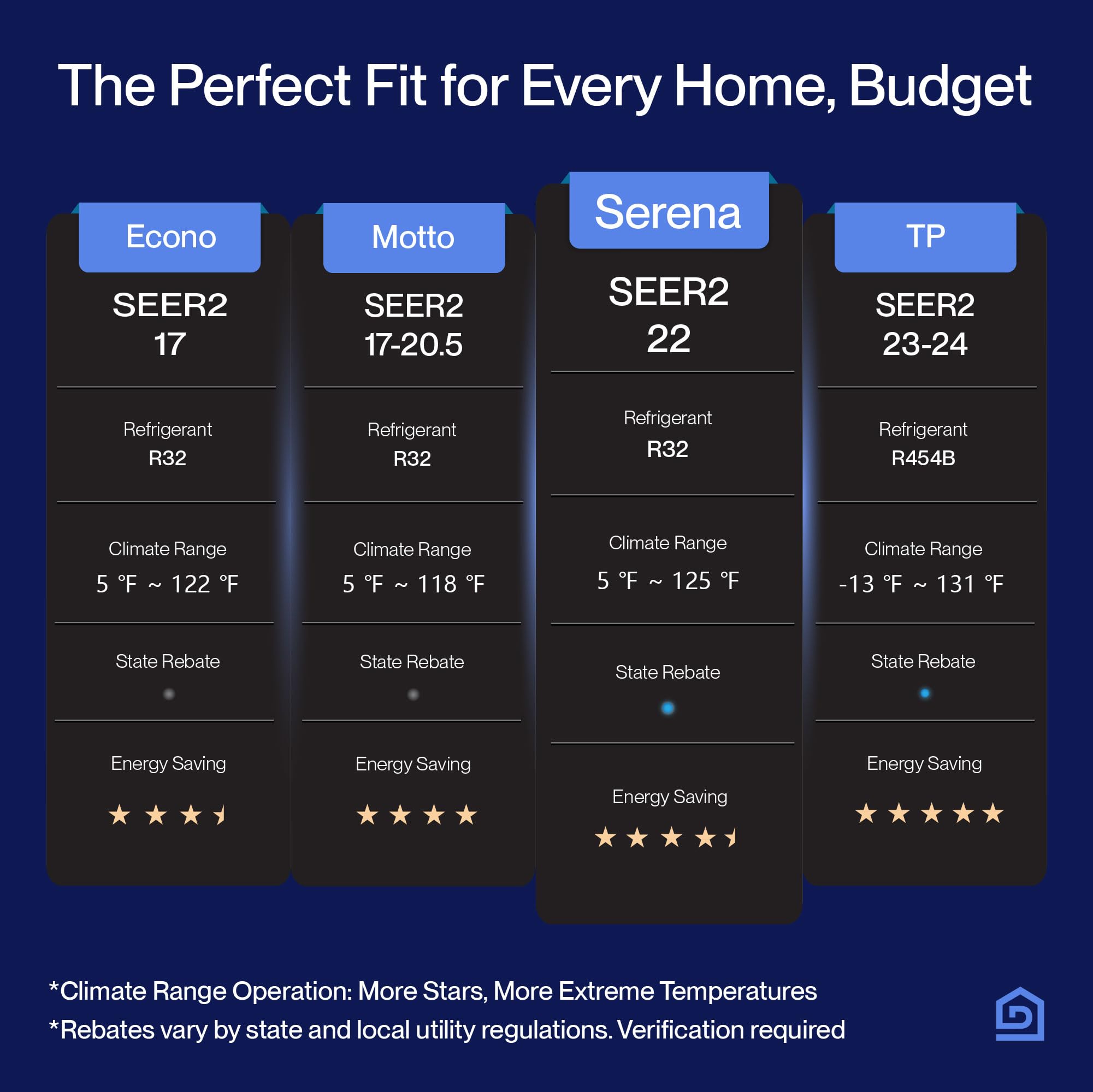 DELLA Serena Series 12000 BTU Mini Split AC, Energy Star 22 SEER2 115V, 1 Ton Inverter Heat Pump Ductless AC System for Rooms up to 550 Sq.Ft, WiFi & Alexa Control, Pre-Charged, 16.4ft Install Kit - Additional View