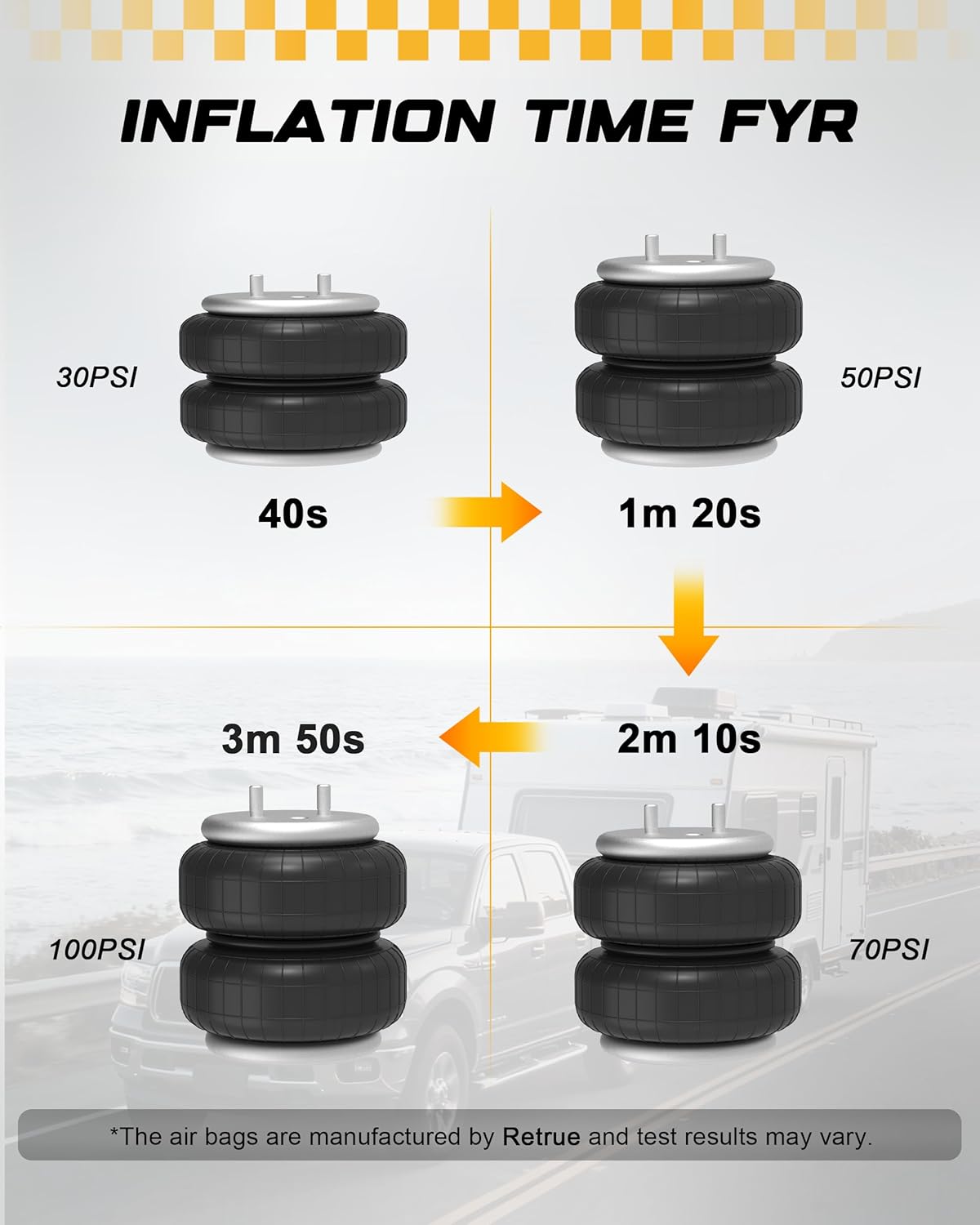 RETRUE Onboard Air Compressor System for Truck Airbag Suspension with Wireless Remote - Universal Air Bag Compressor kit for F150, F250, F350, Chevrolet Silverado, GMC Sierra and More Air bags Kit