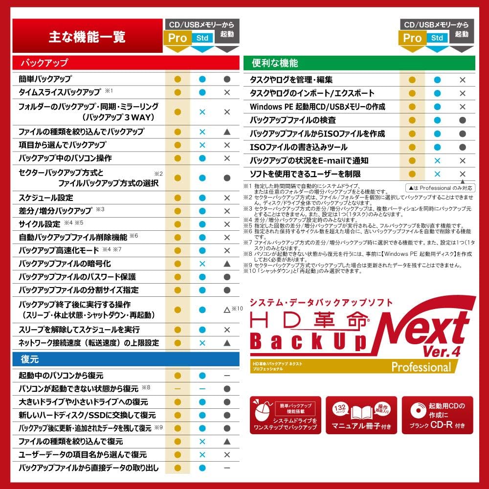最大70 Offクーポン アーク情報システム Hd革命 Backup Next Ver 5 Professional 通常版 5台用 対応os その他 Bu 507 目安在庫 Fucoa Cl