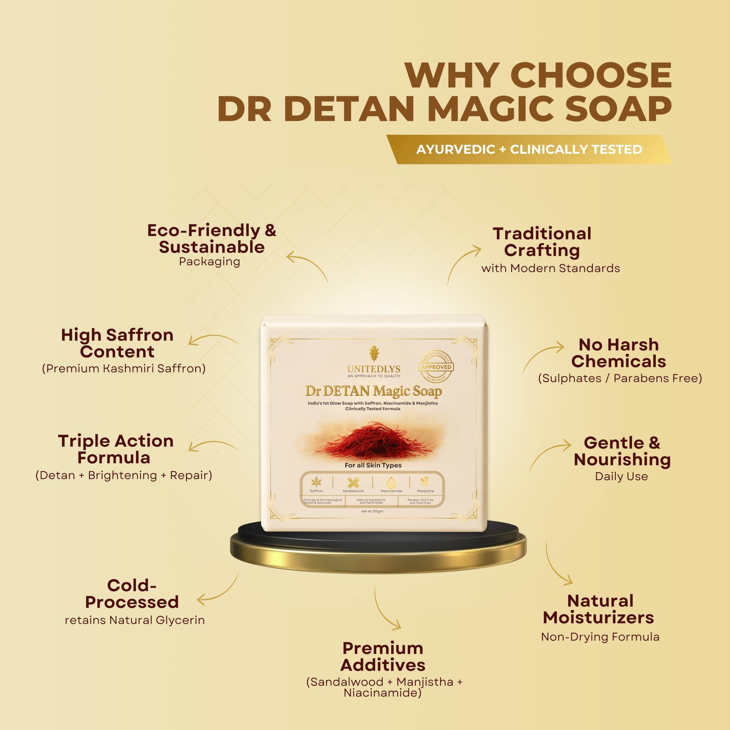 India's 1st Dermatologically Tested Premium Handmade Dr. De-Tan Har Ghar Magic Soap Tan Removal 100G | Sandalwood & Saffron Mixed | Ideal for Men & Women | Suitable for All Skin Type - Image 4 thumbnail