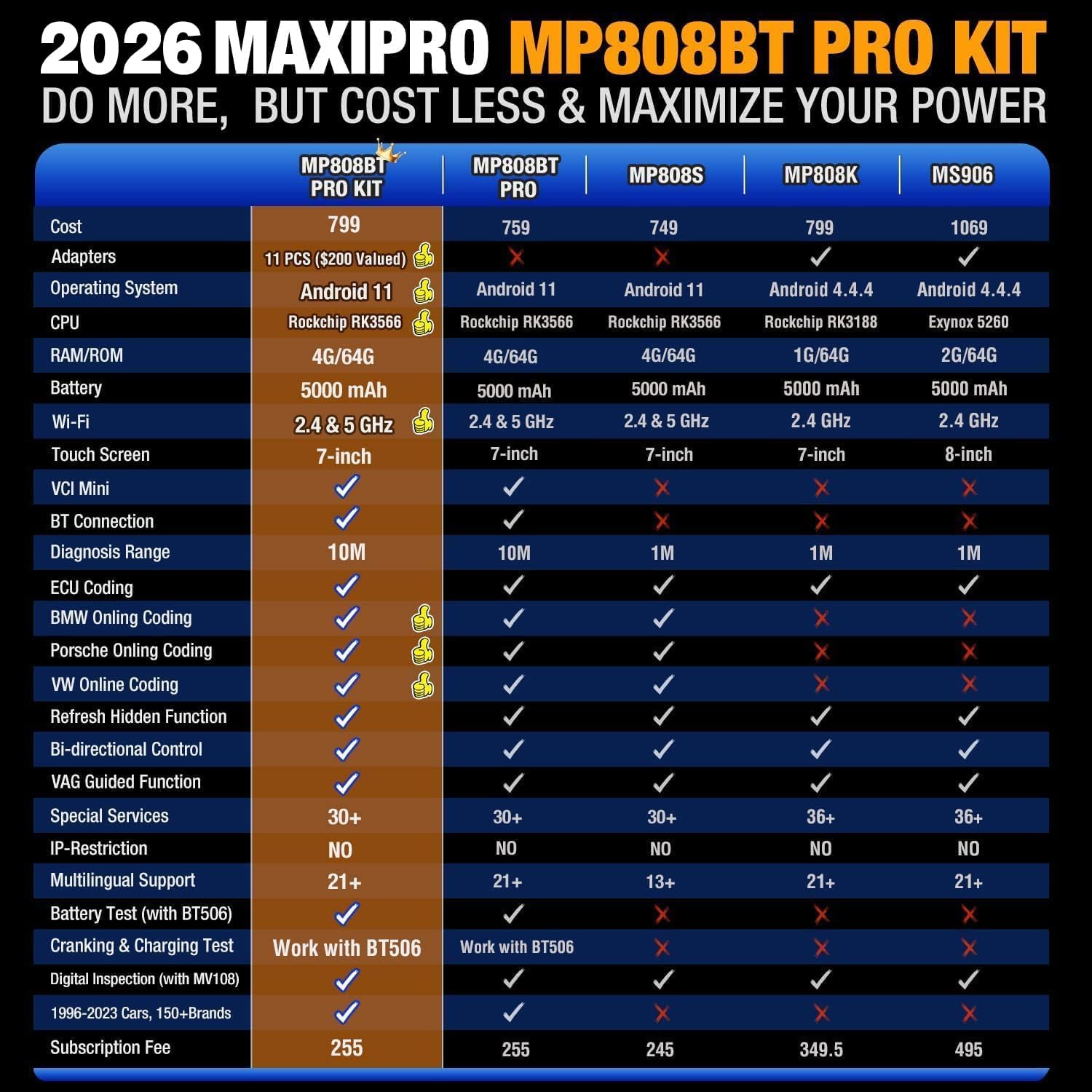 Autel MaxiPRO MP808BT Pro Kit Bezprzewodowy Skaner Diagnostyczny, 2024 Ulepszony MP808 MP808K,Test Aktywny, 30+ Usług, Diagnostyka Wszystkich Systemów,Sam Jak MS906, Klucz IMMO, Reset Oleju