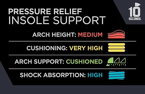 Miniatura 2 de 10 Seconds Alivio de presión 3020  Ultra acolchado  Soporte de arco mediano  Altura media del arco, recortar para ajustar, se moldea a pie