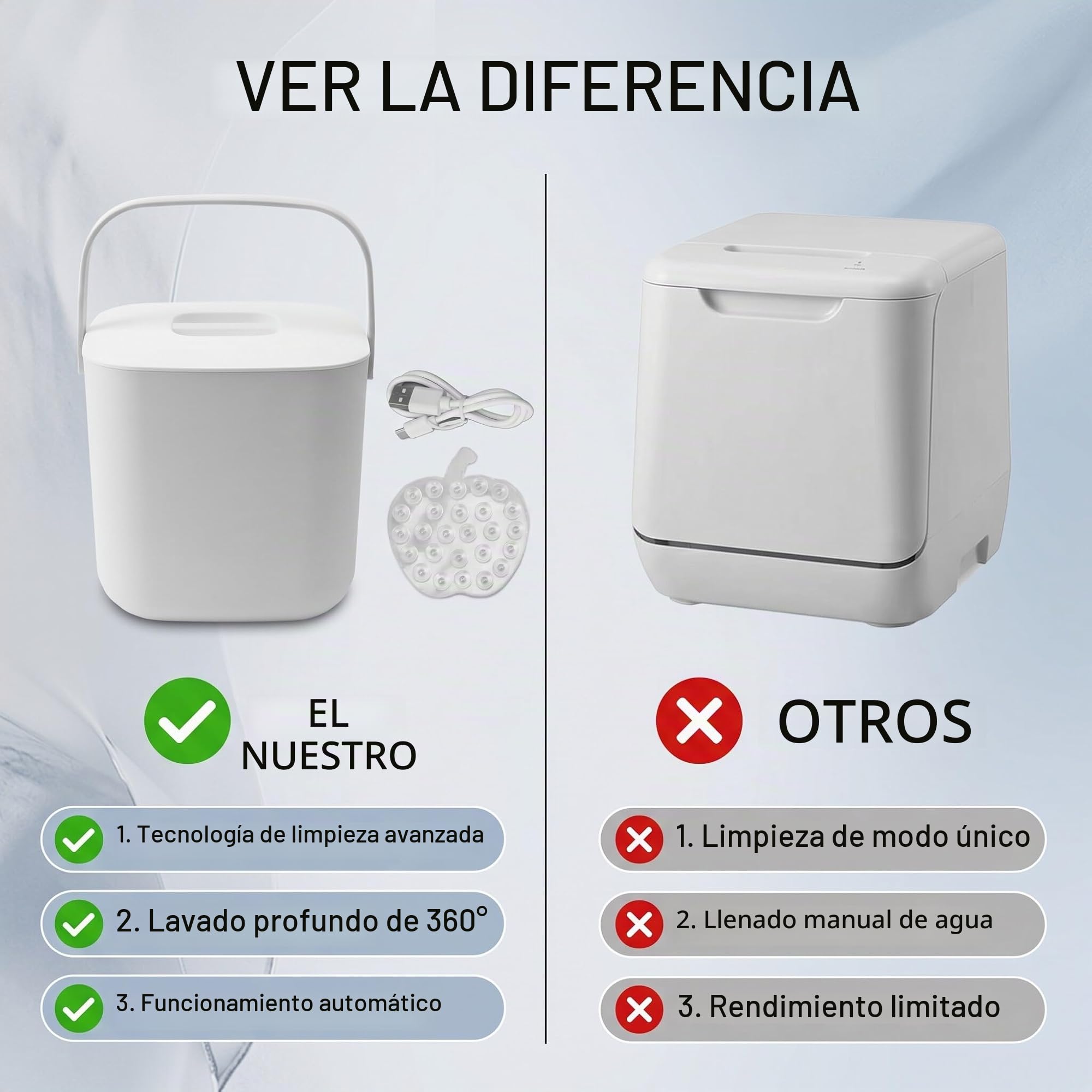 HEEPDD Lavavajillas Portbale Lavavajillas Compacto con Operación Conveniente 18W 8.5V 2A 2000mah Lavavajillas Portátil Encimera (Blanco)