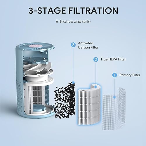 Miniatura 7 de FULMINARE Purificadores de aire para dormitorio, purificador de aire pequeño portátil para el hogar, oficina, sala de estar (azul niebla)