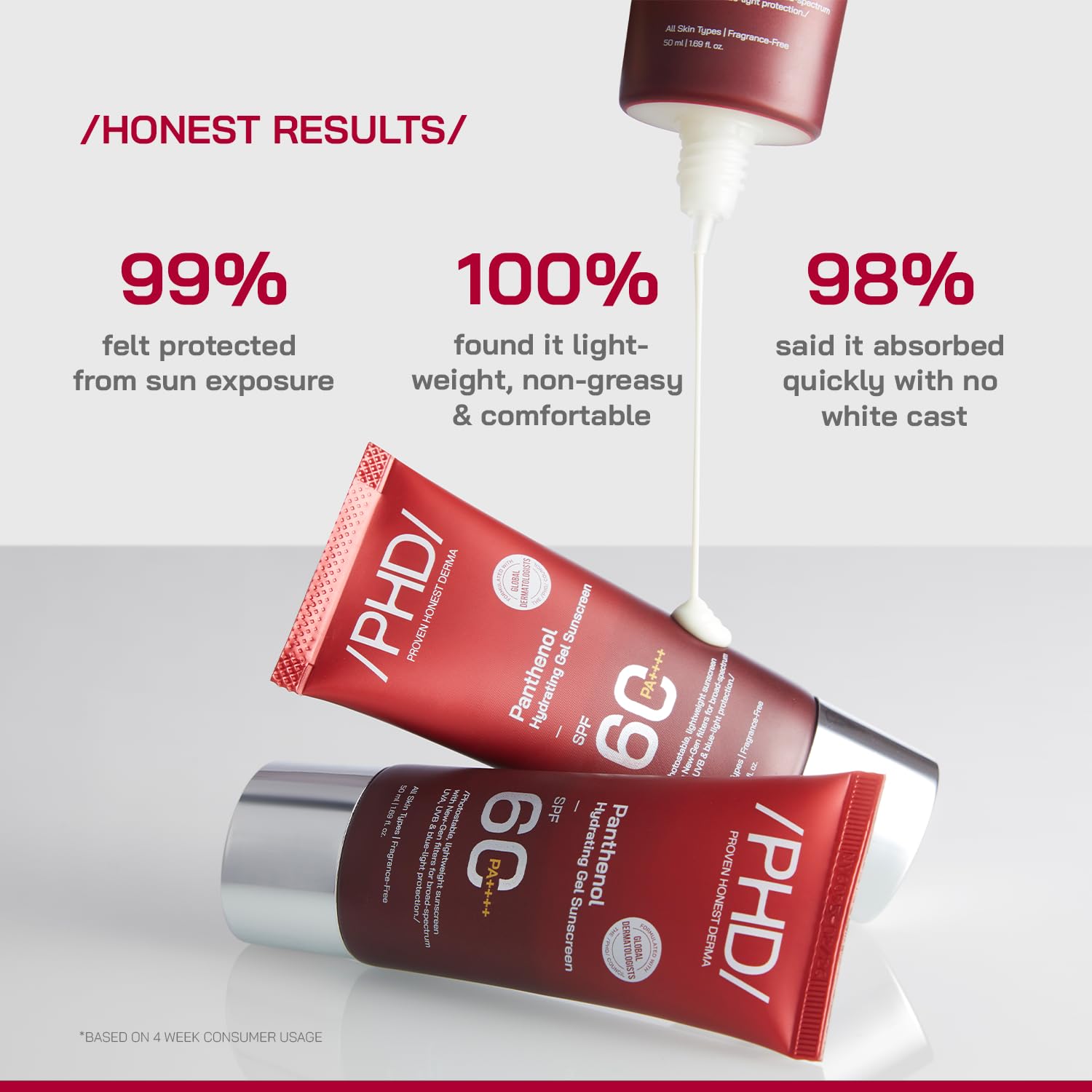 /PHD/Panthenol Hydrating Gel Sunscreen SPF 60 PA++++ 50ml