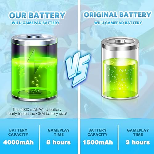 Miniatura 3 de Batería de repuesto recargable para Wii U Gamepad batería de 3600 mAh para mando a distancia Nintendo Wii U Gamepad