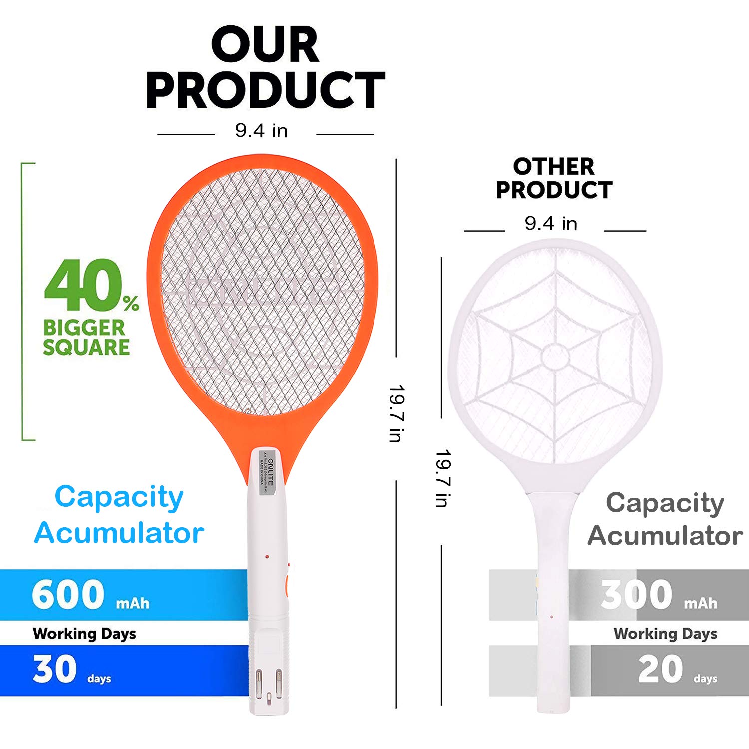 TatSat Heavy Duty Mosquito Killing Racket, Mosquito Swatter Bat