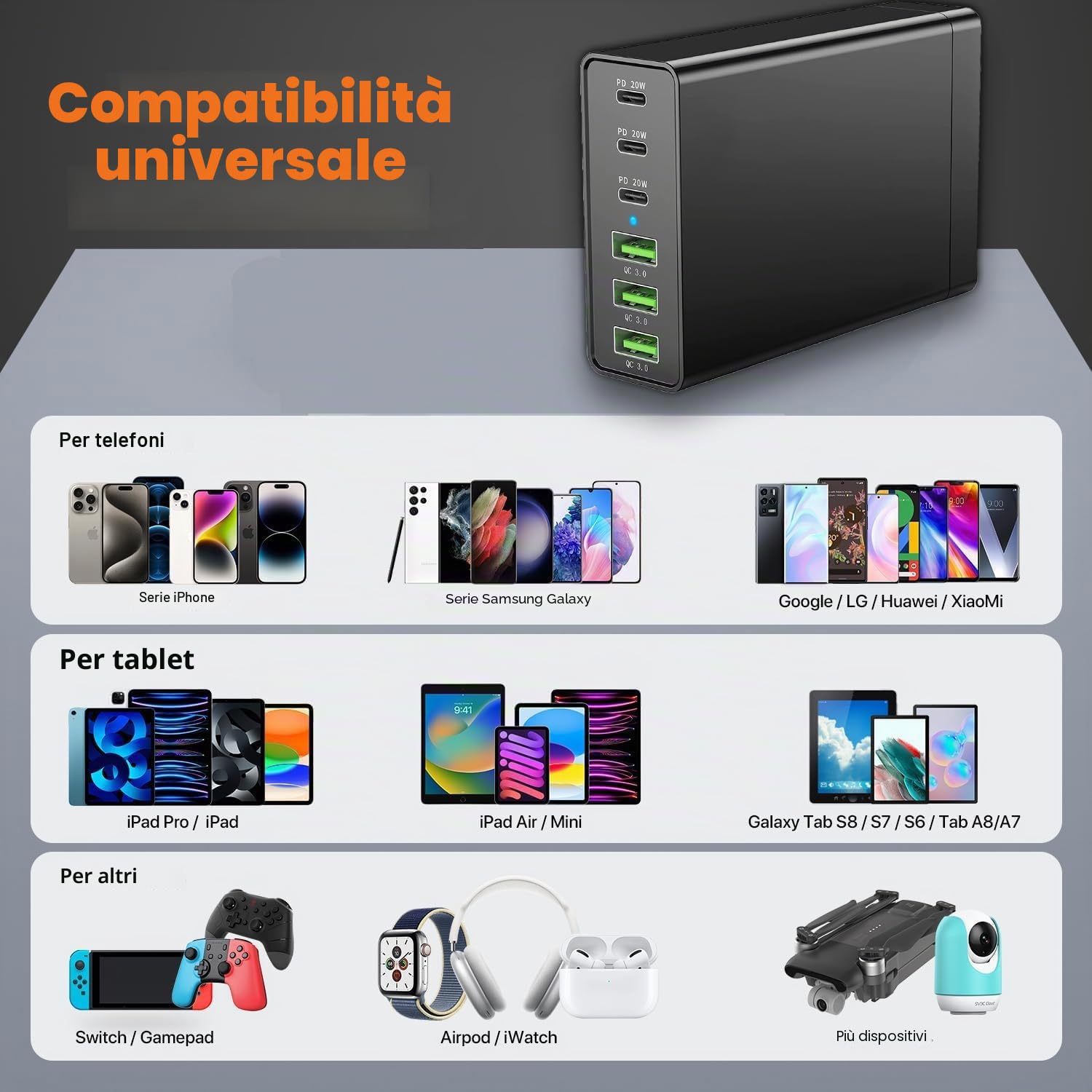 nongxiang Caricatore USB C · GaN 6 porte — immagine 2 di 9