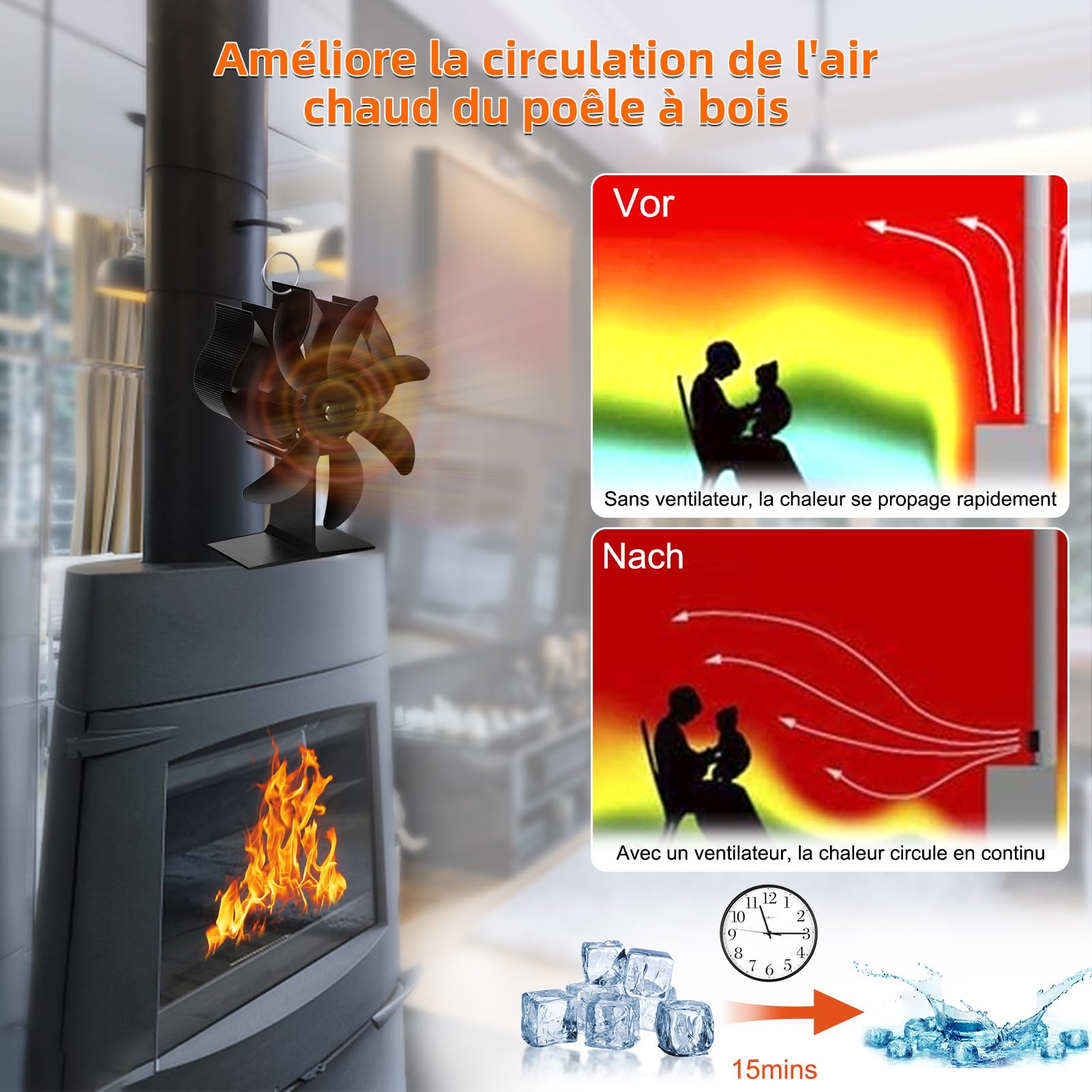 Nauotk Ventilateur Poele à Bois 7 Pages, Silencieux Ventilateur à Poêle avec Thermomètre, Écologique Alimenté Par la Chaleur, Ventilateur de Poêle pour Poele a Granulés,Foyer à Bois