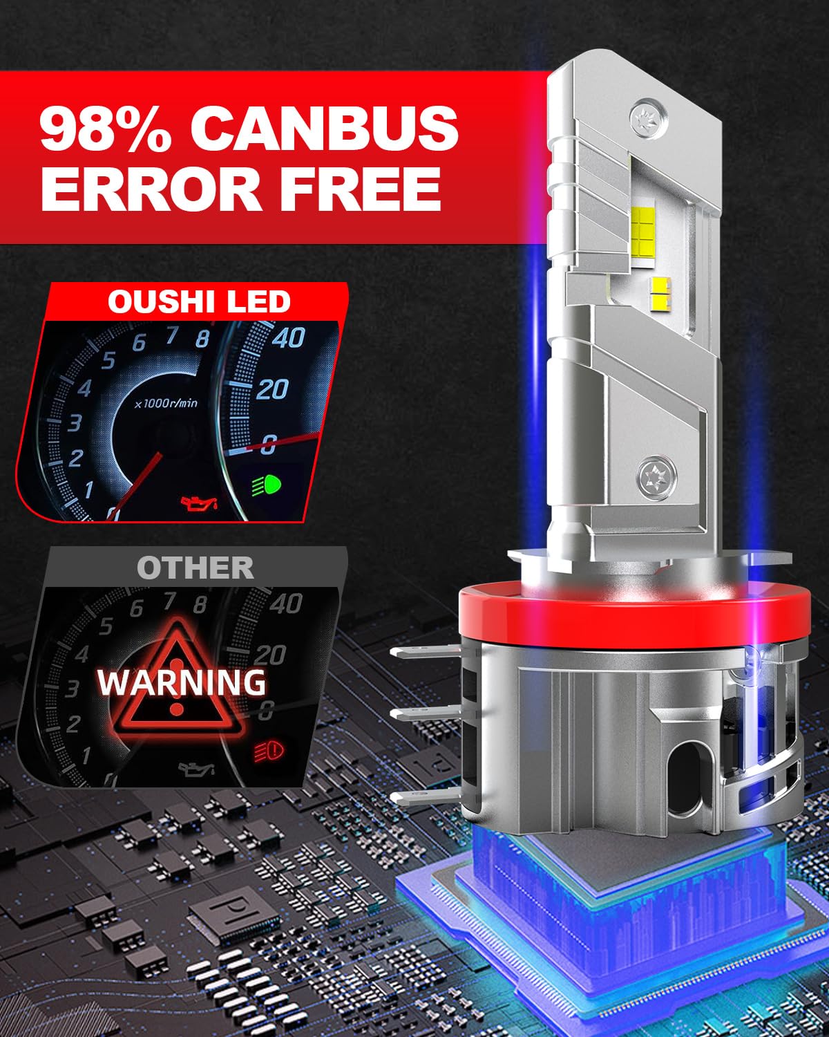 OUSHI Ampoules H15 LED 100W 30000LM, 600% Super Brillant 6500K Blanc Xénon H15 LED Ampoule De Phare Haut Et Feu De Jour, Améliorée 1:1 Mini Taille pour Voiture et Moto (Pack de 2)