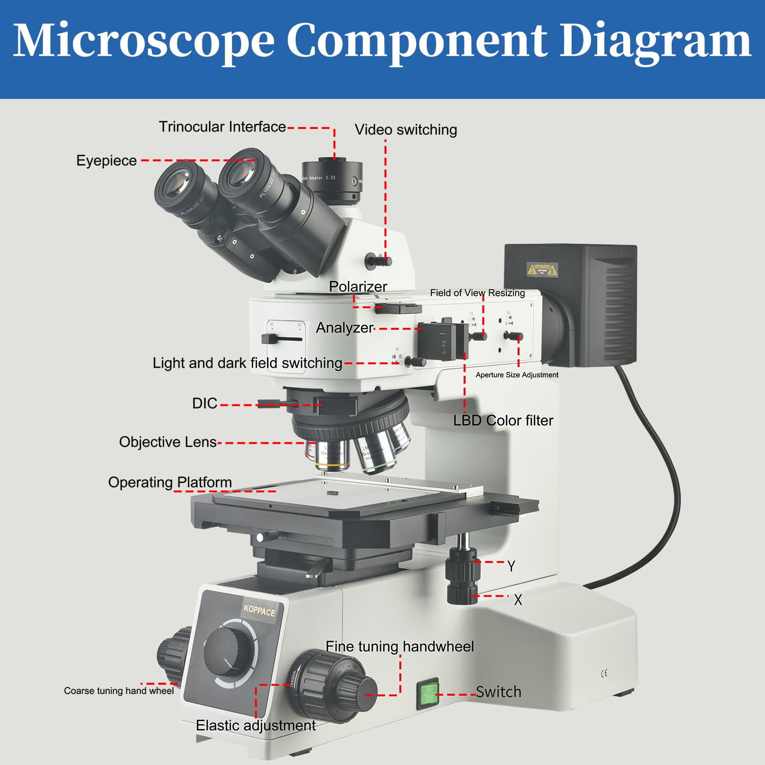 KOPPACE 50X-500X Trinocular Metallographic Microscope Light and Dark Field,Polarized DIC Observation 4 inch Large Platform
