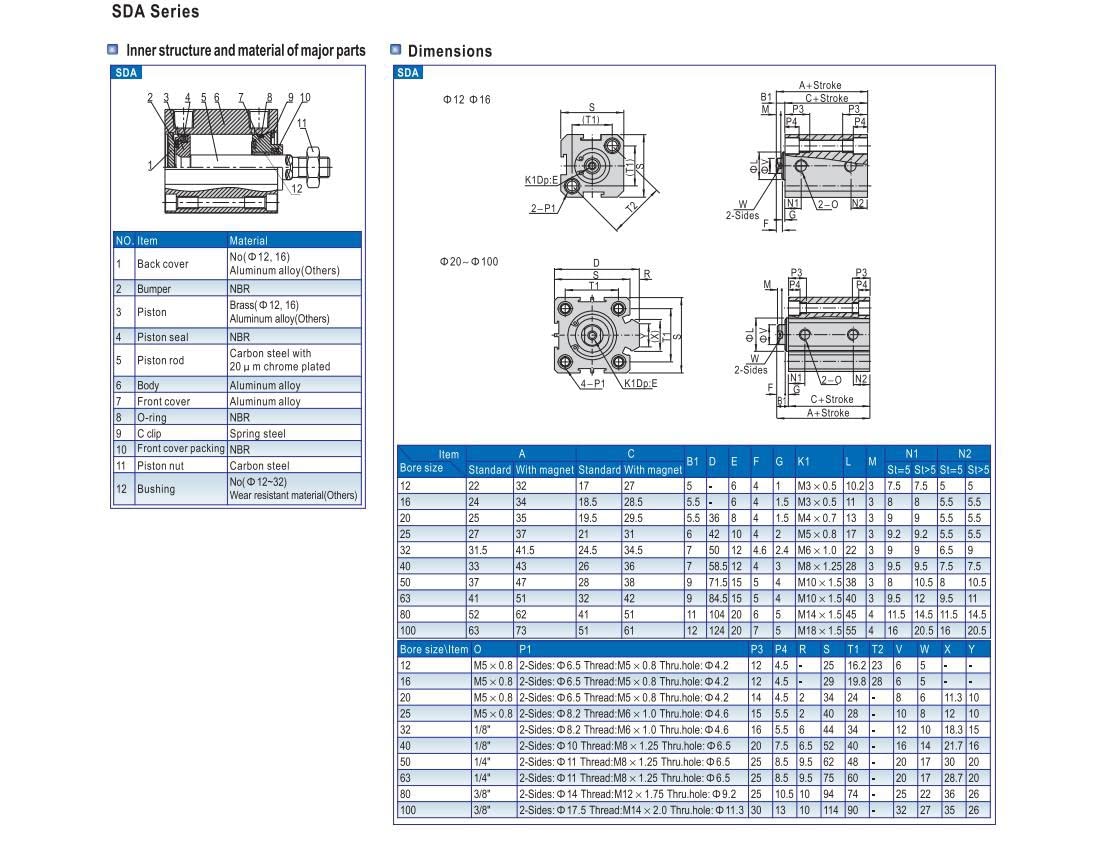 Pangocho SDA63 Pneumatikzylinder - Kompakter Luftzylinder Mit Hub 5-100mm | Dual Action Luftzylinder