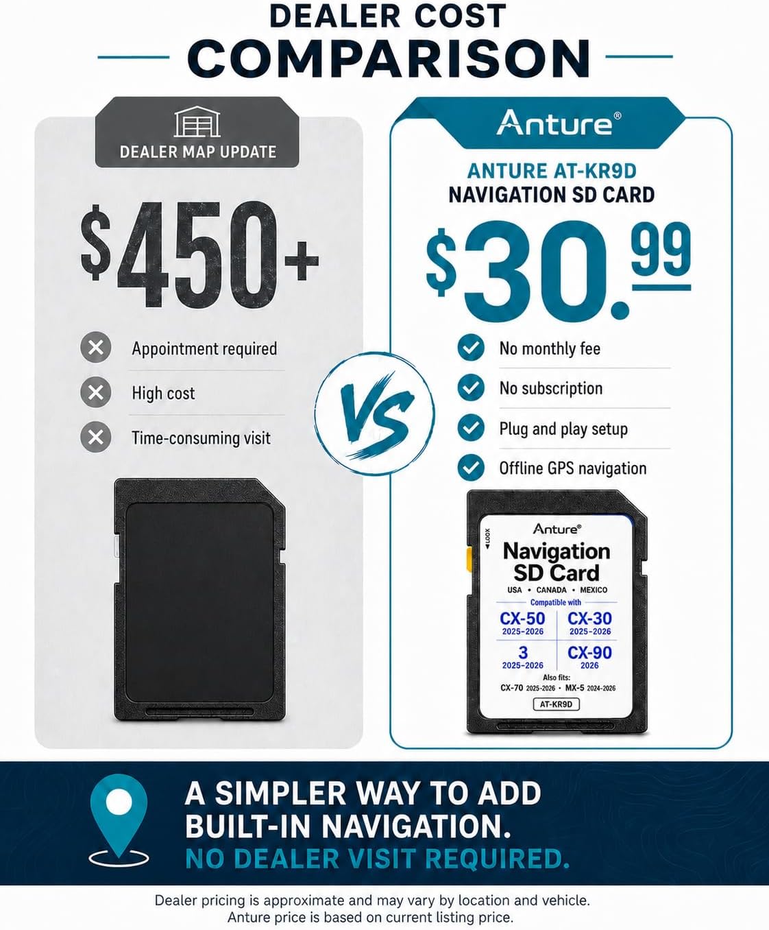 Anture Mazda Navigation SD Card KR9D66EZ1, 2026 Offline Map Data | Fits CX-50 CX-30 CX-70 Mazda 3 (2025-2026), MX-5 (2024-2026), CX-90 (2026), Built-in HUD Speed Limit, No Monthly Fee
