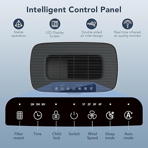 Miniatura 7 de MORENTO Purificador de aire inteligente WiFi con control Alexa para el hogar, habitación grande, dormitorio, hasta 1076 pies cuadrados, con pantalla