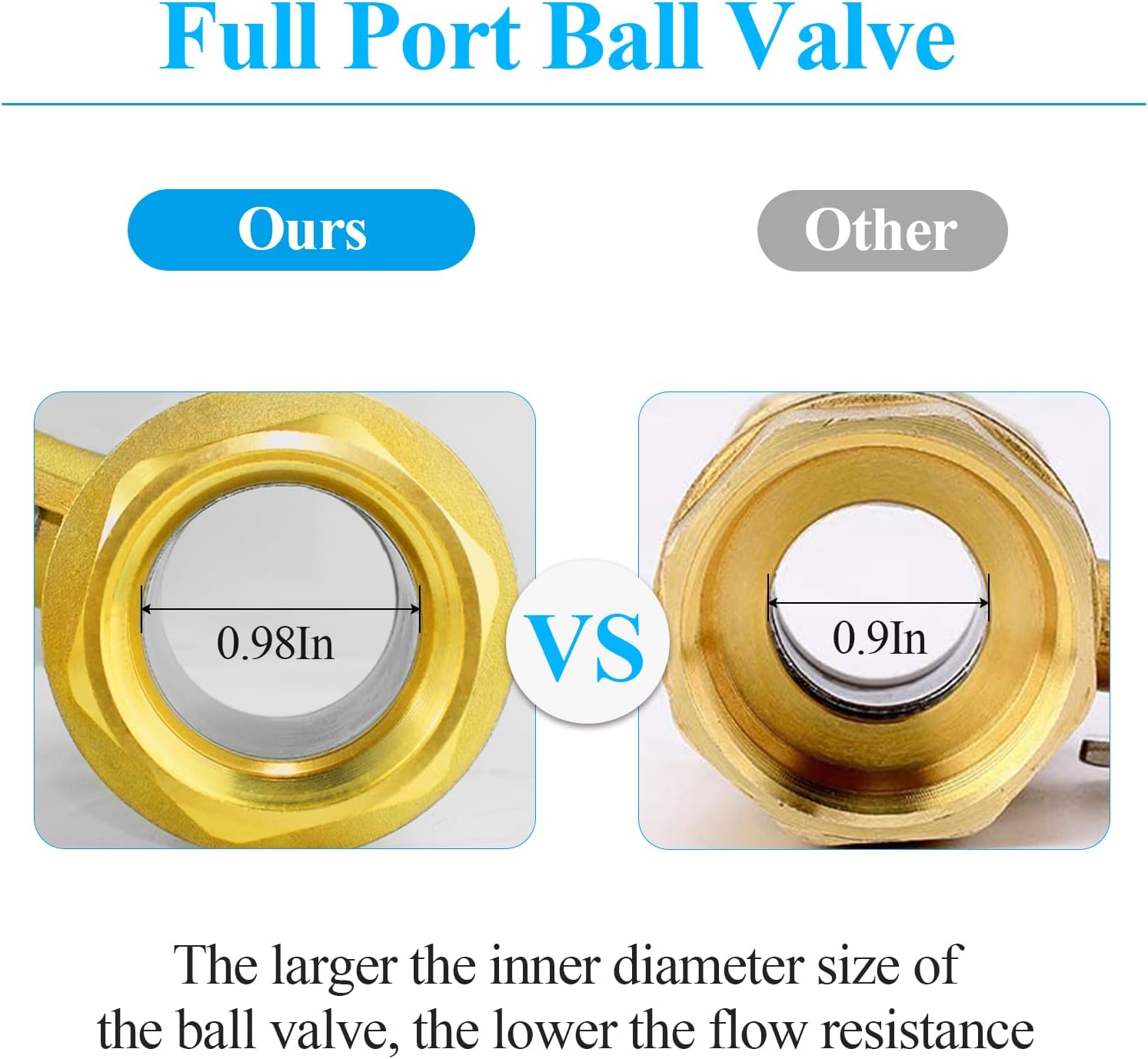 WiseWater 1" NPT Full Port Brass Ball Valve, with 1/4 Turn Blue Handle, 600 WOG, Plumbing Fitting, UPC Certified, 1 Pc