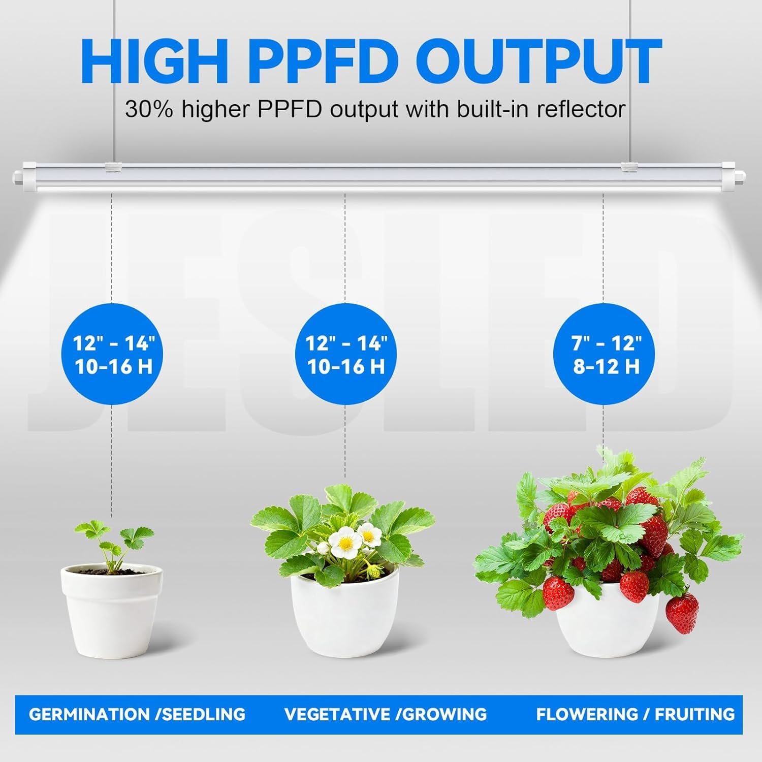 JESLED Waterproof T8 Grow Lights, 3FT 5000K Full Spectrum Daylight, 6Packs image 5