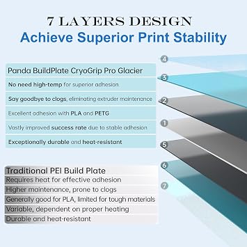 Panda Build Plate for Bambu Lab P1S P1P X1C X1E A1 3D Printers, BIQU CryoGripTM Pro Glacier Double-Sided Fine Textured Spring Steel Sheet, Firm Adhesion, Special Materials Upgrade Build Plate 257x257mm