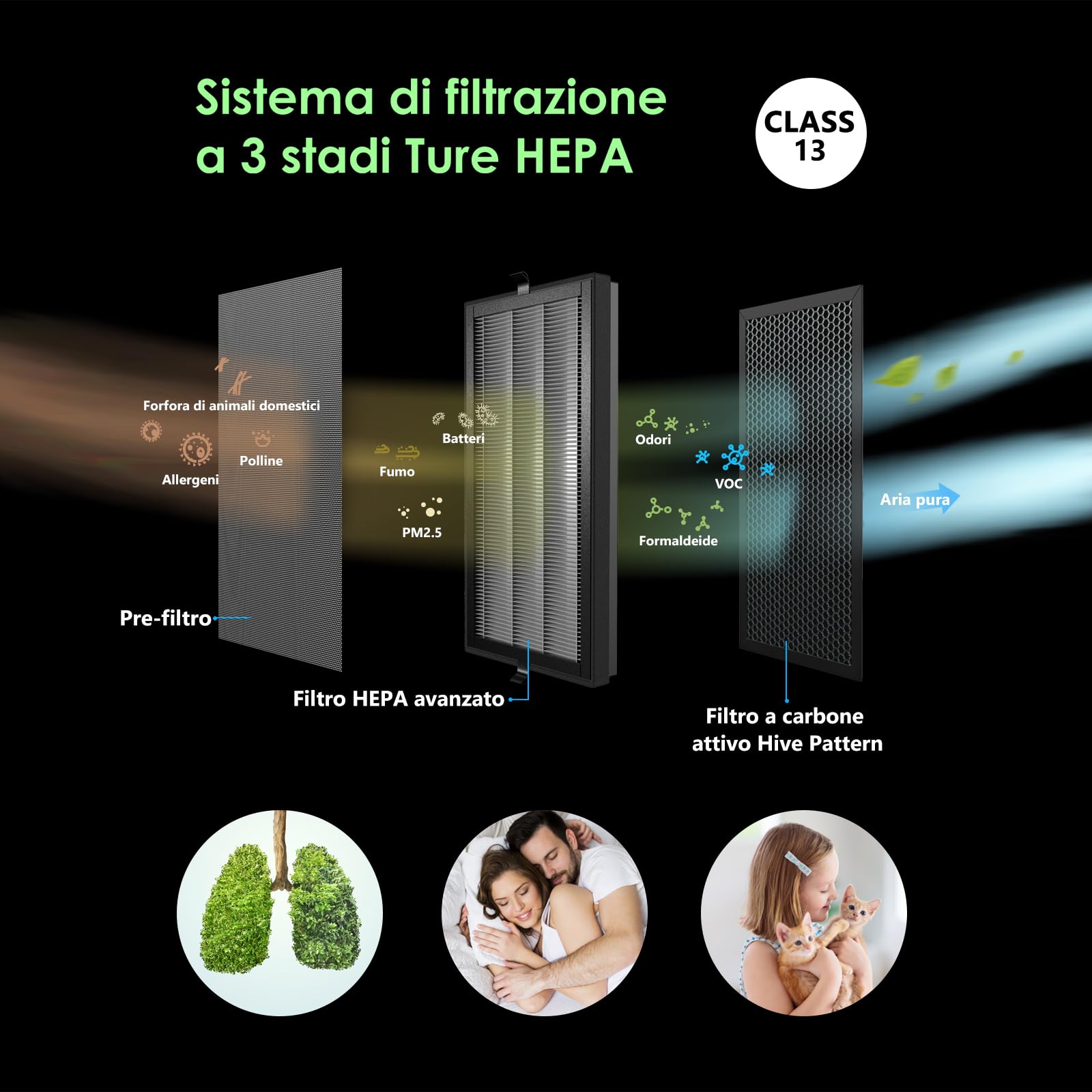 VOCOlinc HEPA Purificatore d'Aria, Depuratore CADR 500m³/h fino a 60m², Elimina 99.97% di Allergi Polline Polvere Odori per Home Office Camera da Letto,Bagno, Soggiorno, 30 dB, Bianco