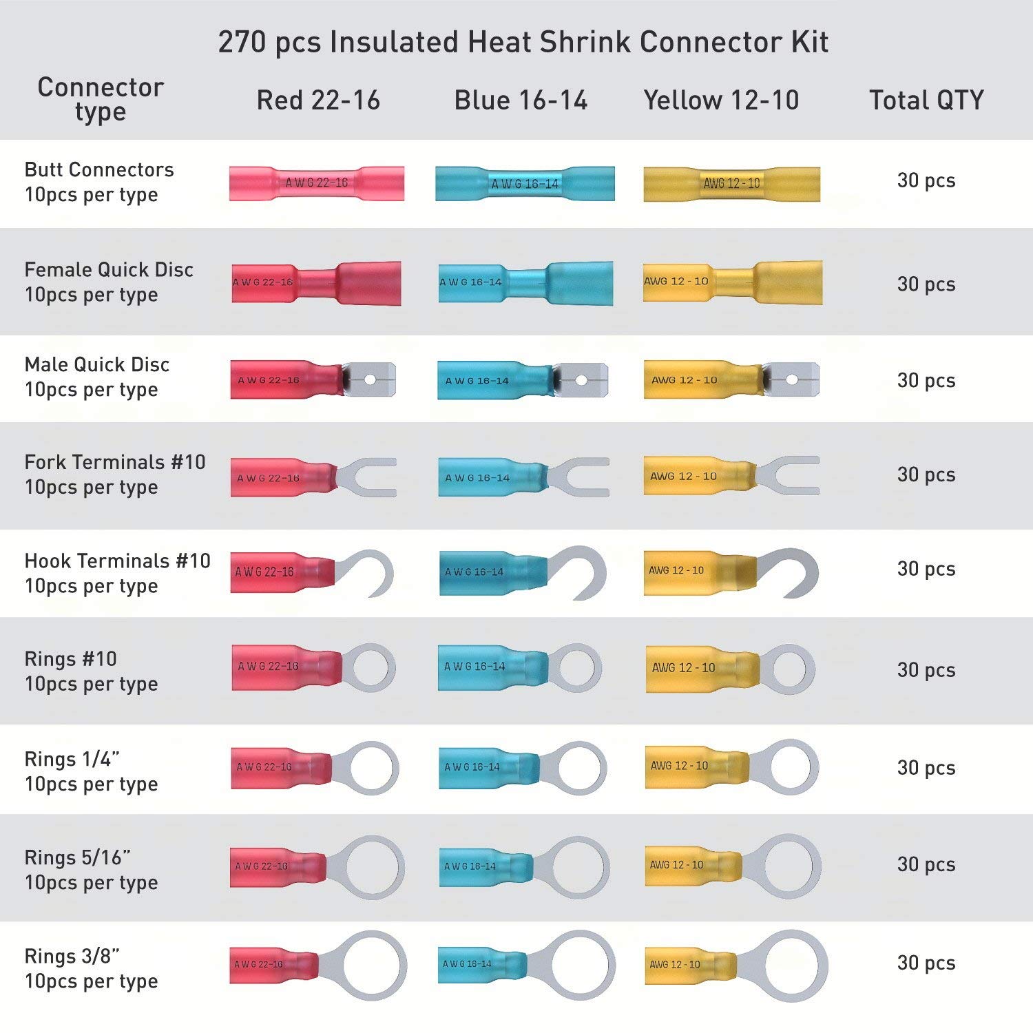 JacobsParts Heat Shrink Wire Connectors Kit: 270pcs Waterproof Electrical Crimp Terminals for Marine & Automotive Use, Adhesive Lined with Butt Fork Hook Ring & Quick Disconnects