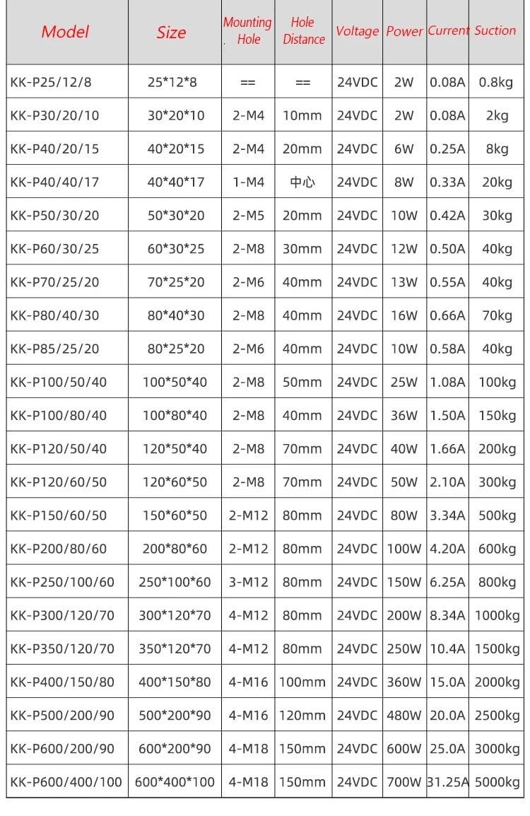 Rectangular Electromagnet, Long Bar Suction, DC 12/24V Strong Magneto, Electric Suction Cup, Purple Copper Coil, Square Electromagnet(P40x20x15 8kg,24V)