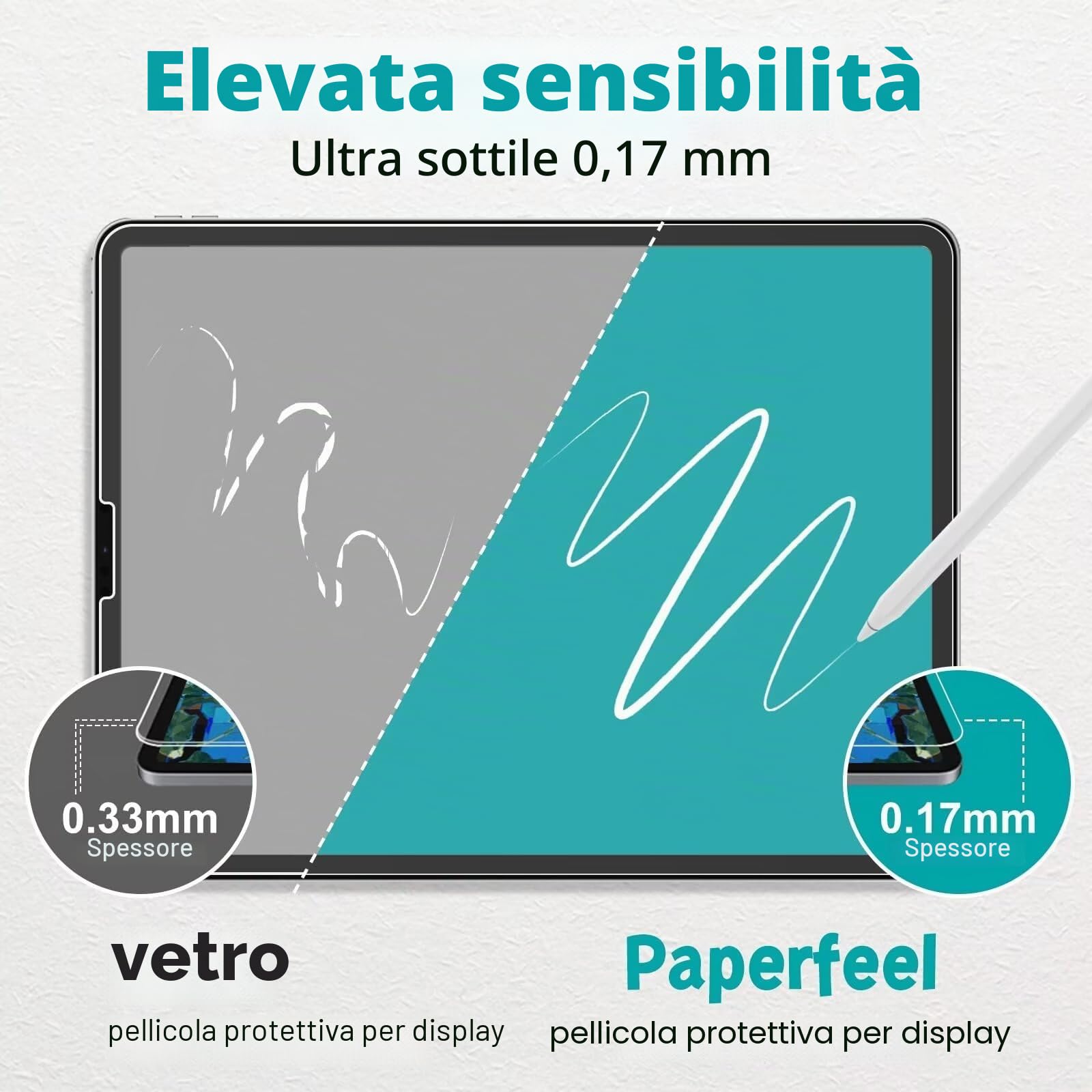 PAPERFEEL Pellicola Protettiva per iPad Air 13 pollici M4 M3 M2 2026 2025 2024, Pellicola di Carta PET Opaca Antiriflesso