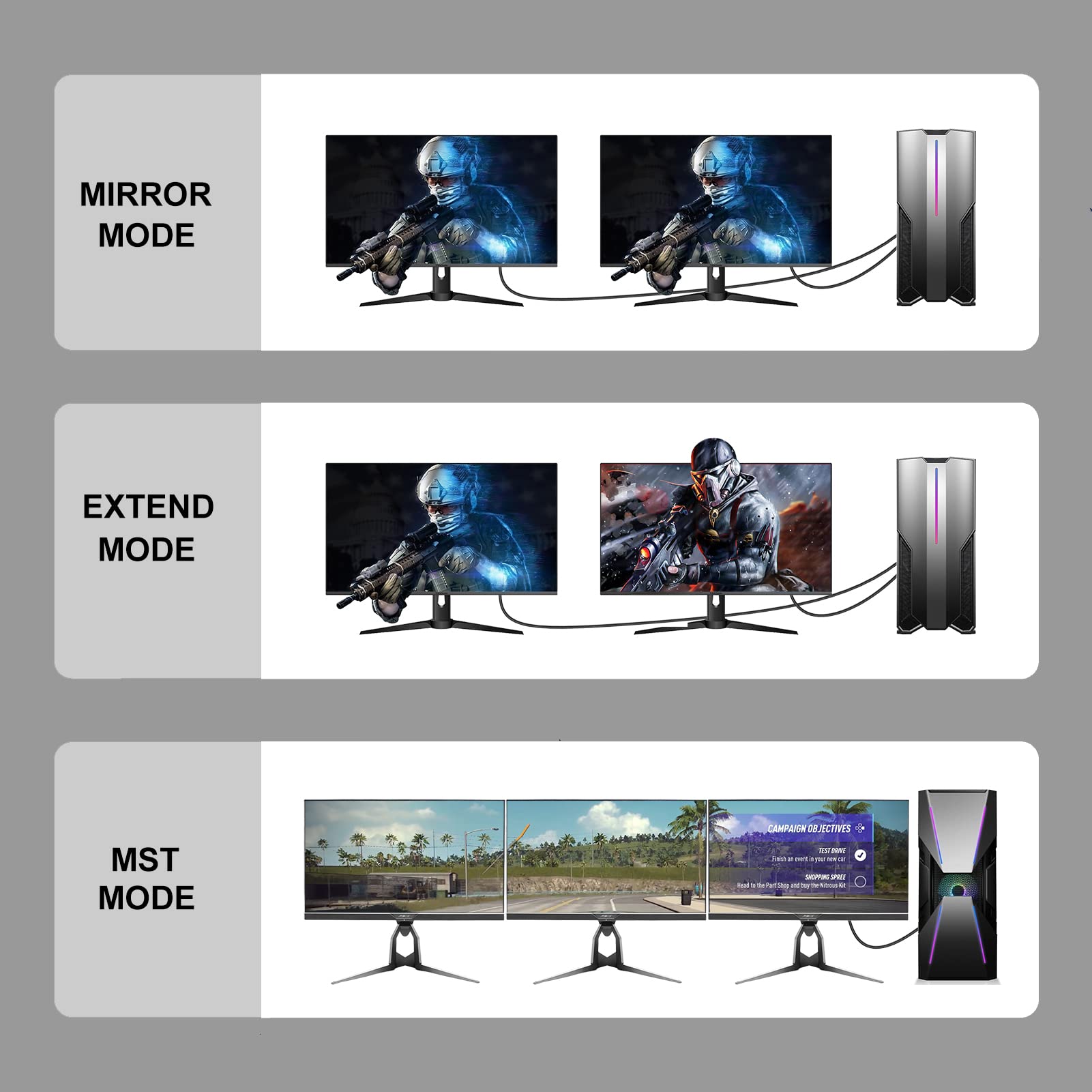 Cavo DisplayPort, confezione da 20, 1,8 m, cavo sottile DP a DP 1.2, [4K a 60Hz, 2K a 165Hz, 2K a 144Hz] Cavo intrecciato per computer, laptop, docking station monitor e altro ancora