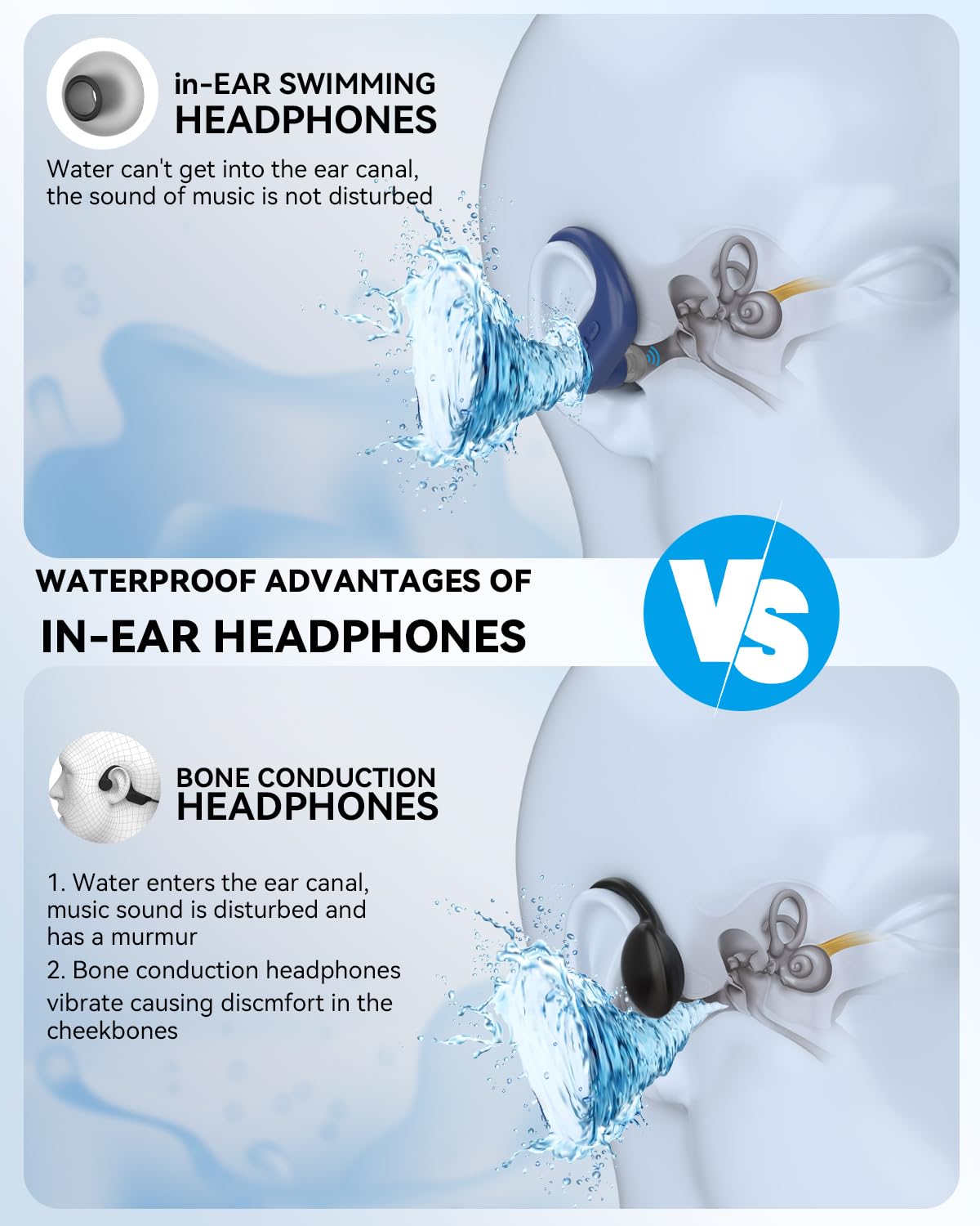 SANOTO Auriculares Natacion, In Ear Auriculare Bluetooth 5.4, IPX8 Auriculares para Nadar, 8G MP3 Acuaticos para Natacion, Auriculare Inalambricos Deportivos para Nadar, Correr y Surfear