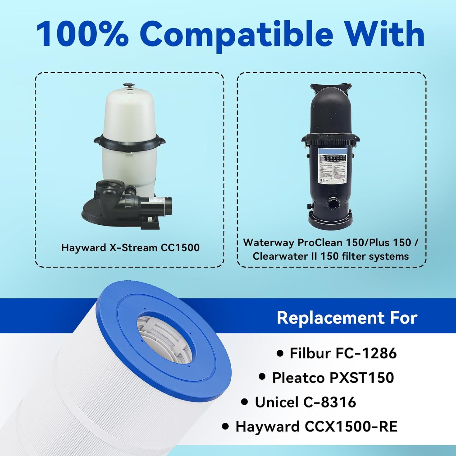 CC1500 Pool Filter Cartridge, Compatible with Jandy CS150, X-Stream CC1500, CCX1500RE, Pro Clean 150, PWWCT150, R0462300, PJANCS150, C-8414, FC-1287, 150 Sq. Ft