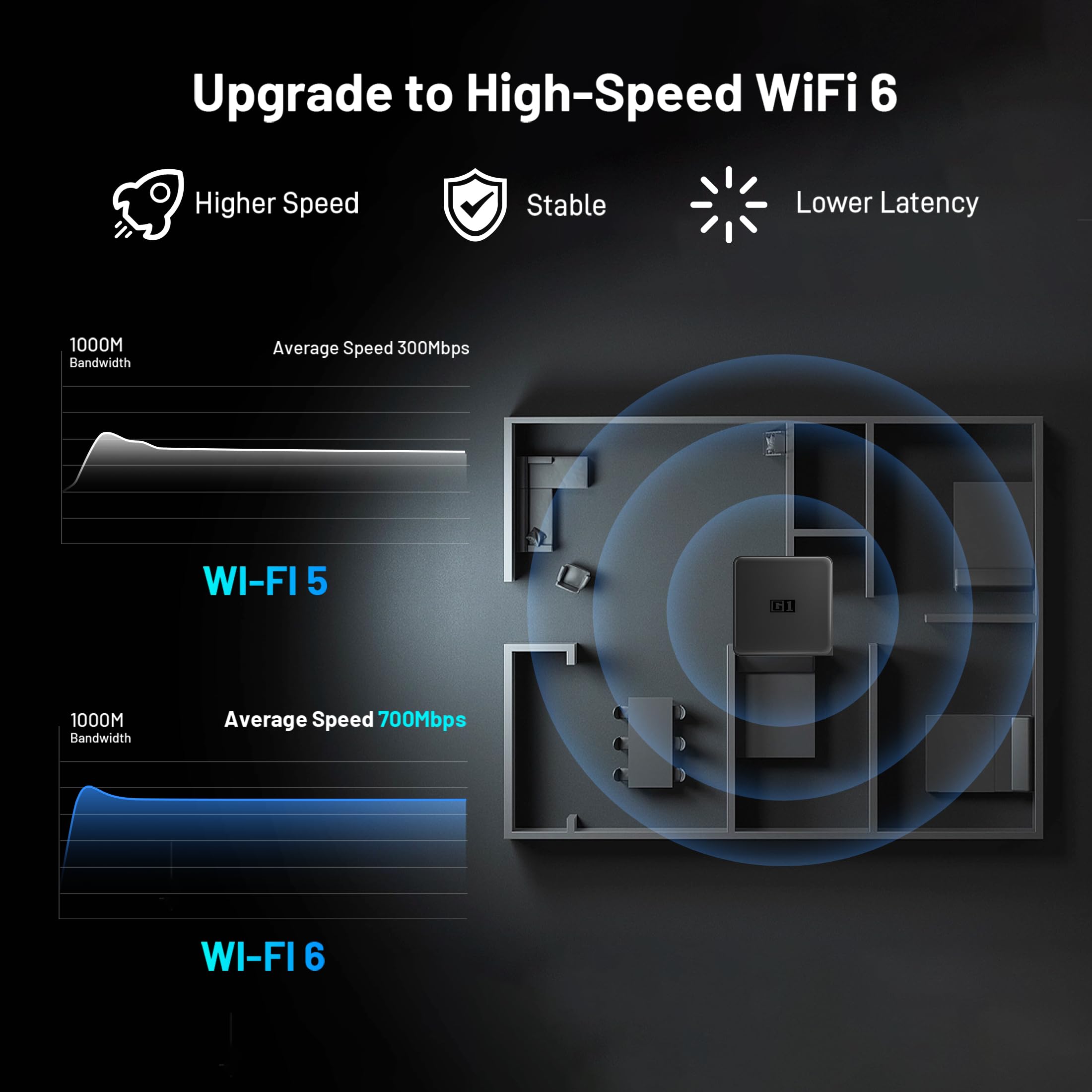 Kinhank G1 Android TV 14.0 Boxes 4K, Smart TV Box Compatible with Google and Netflix Certified,4GB+32GB Box Android 2025 Compatible Dolb Visio·Digtal+,DTS X,HDR10+,WiFi 6 BT 5.0,AV1,Voice Assistant