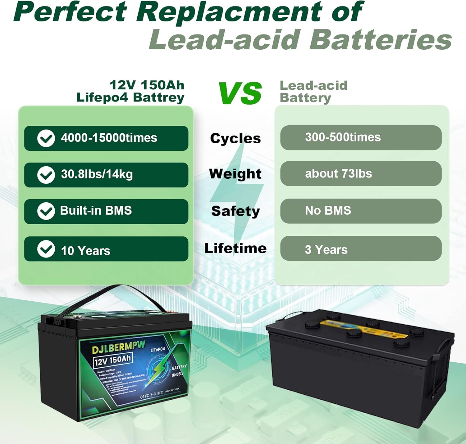 12V 150Ah LiFePO4 Battery 12V Lithium Batteries Built-in 100A BMS 1920W Power Trolling Motor Battery 4000+ Deep Cycle Lithium Iron Phosphate for Solar,RV,Golf Cart,Off-Grid,Marine