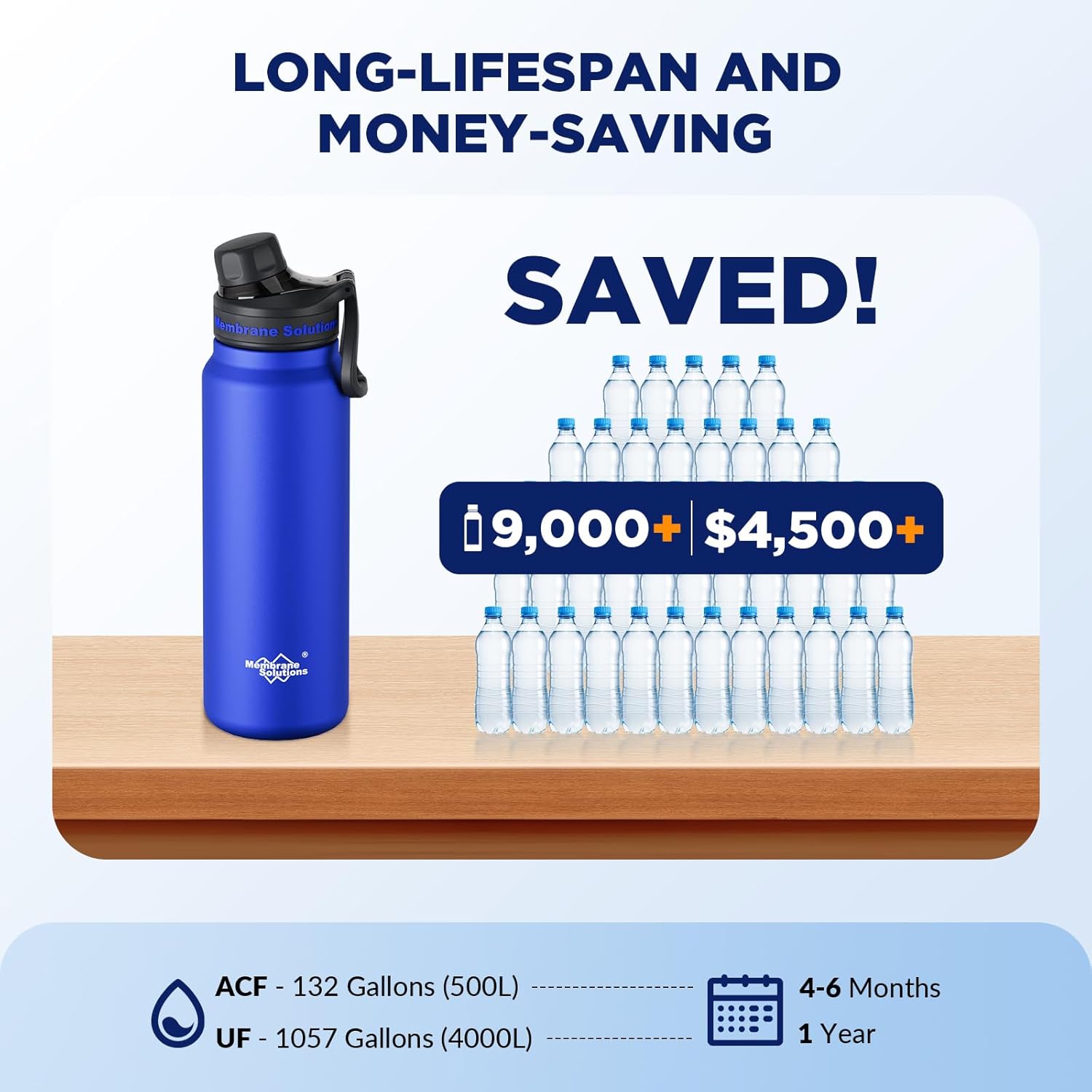 Membrane Solutions C3 32oz Stainless Steel ACF+UF Filtered Water Bottle with Extra 2 Packs ACF + 1 Pack UF Replacement Filter