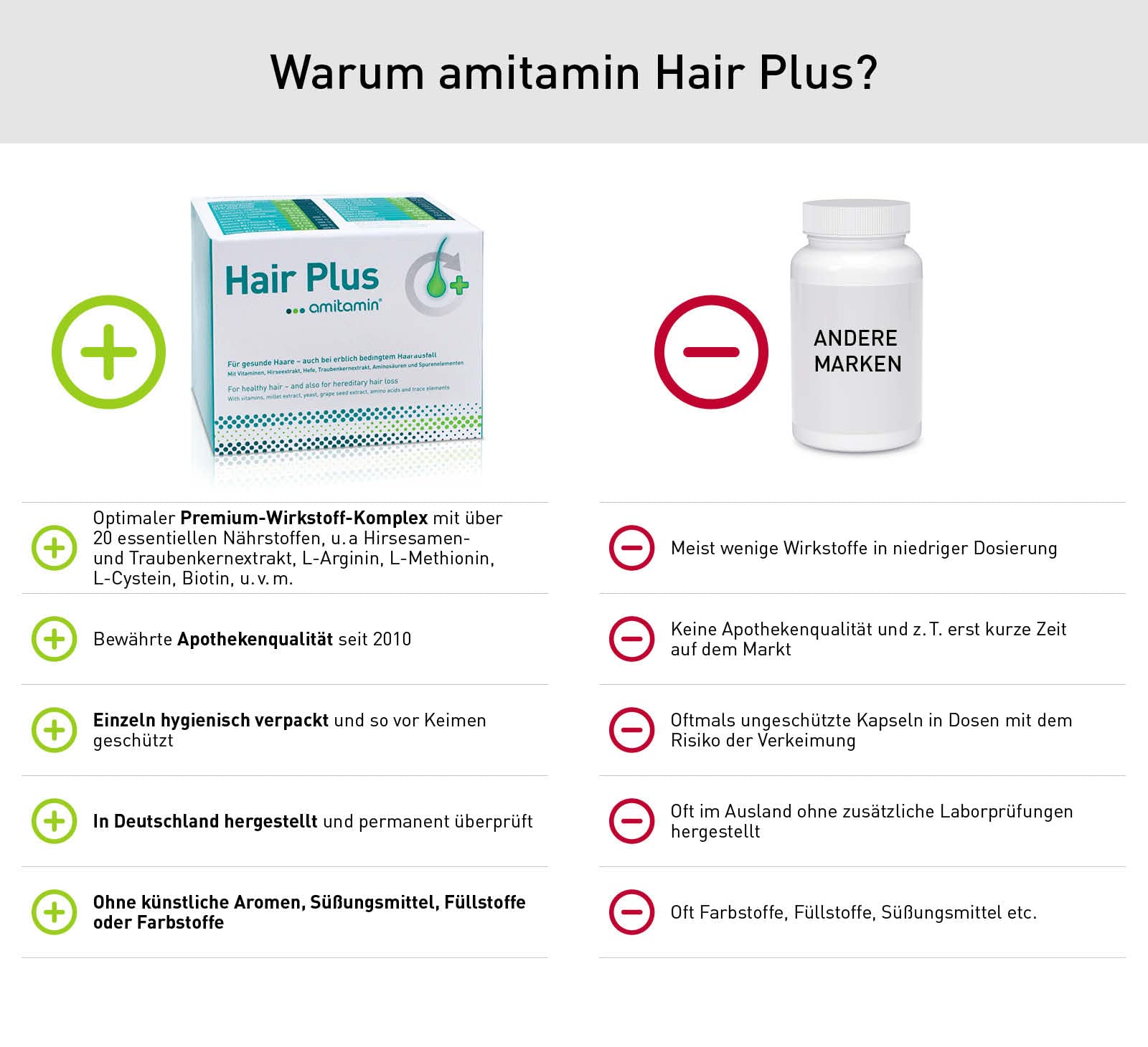 amitamin Hair Plus Kapseln für gesunde Haare, 60 Sztuka Kapsułki