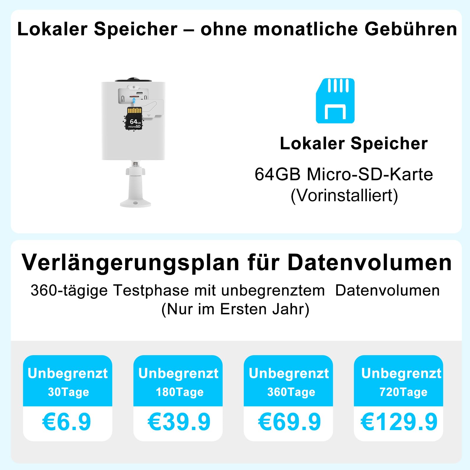 4G LTE Überwachungskamera mit eSIM Karte, 365 Tage unbegrenzte Daten
