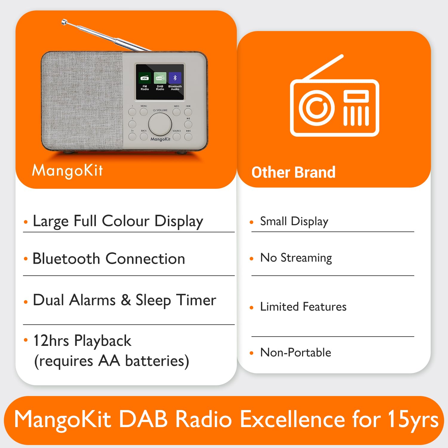 MD3 DAB/DAB+ Digitalradio mit 2.4'' Farbdisplay,UKW Radio,Dab Radio mit Bluetooth 5.3, Tragbarer Radiowecker mit 40 Speicherplätzen,Dual Wecker,Netz-oder Batteriebetrieb (Helles Walnussholz)