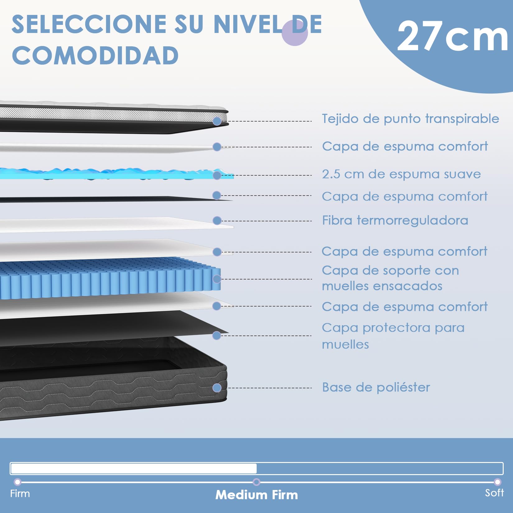 DEWINNER Colchon 90 x 190 | Altura 27 cm | Colchones Viscoelástico con Muelles Ensacados | 7 Zonas | Firmeza Media | Ideal para Habitaciones Pequeñas y Una Persona | Transpirable | Ergonómico
