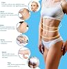 40k Cavitation Machine, 4 in 1 Body Shaper Beauty Machine, Radio Frequency Skin Tightening Device for Face Bodys, Cellulite Remover, Body Sculpting, Fat Burning Removal (4-in-1)