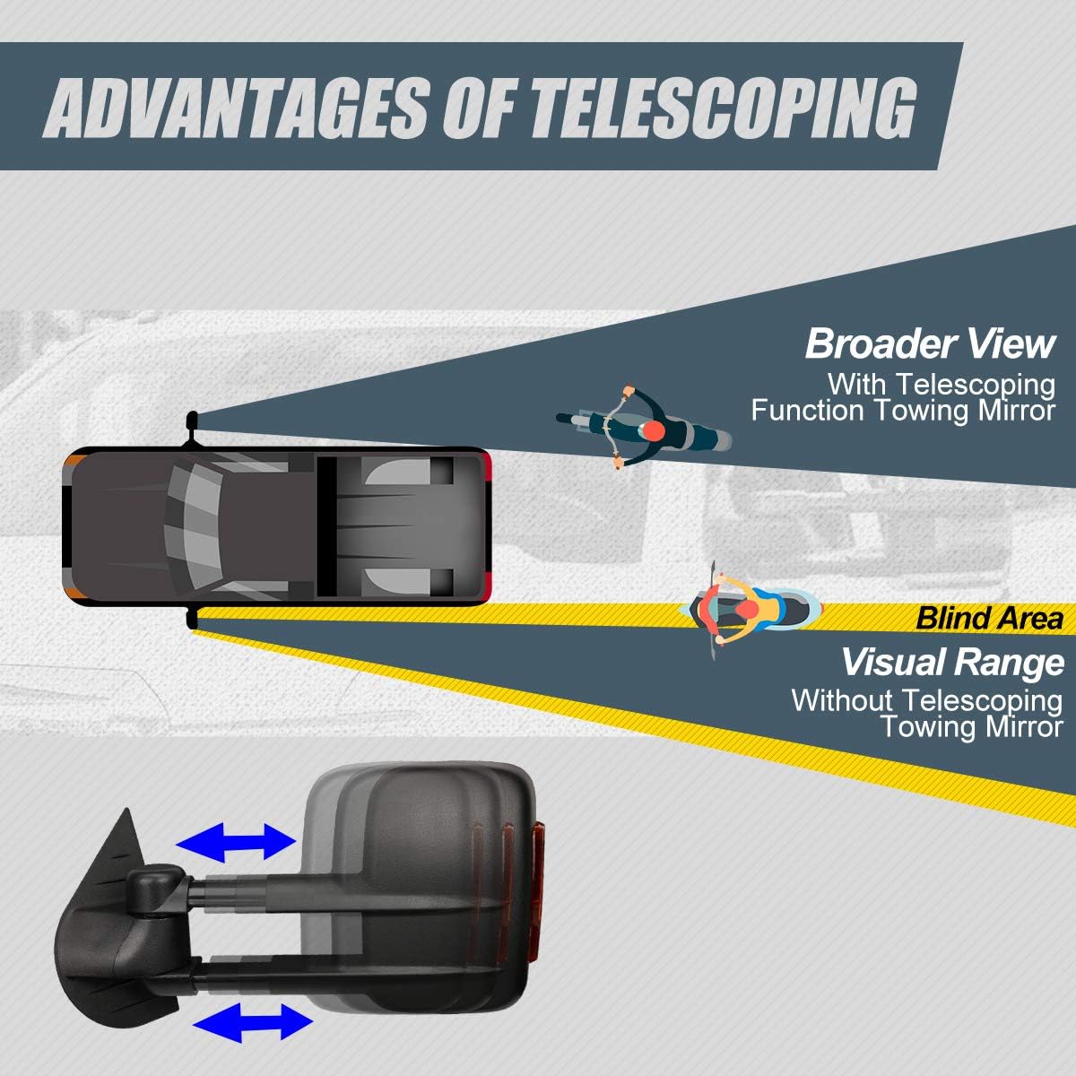 Driver and Passenger Sdie Rear View Towing Mirrors - Manual Telescoping | Power Adjustment | Heated Glass | Amber LED Turn Signal - Compatible with Silverado Sierra GMT900 07-14, Textured Black