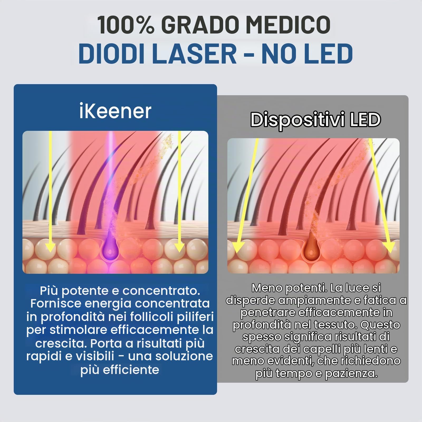 iKeener lllt Casco Laser per Crescita Capelli con 109 Diodi Laser da 650nm, Ricaricabile Senza Fili cappello Infrarossi Ricrescita Capelli per Donne e Uomini, Senza LED, con Nastro Fissante