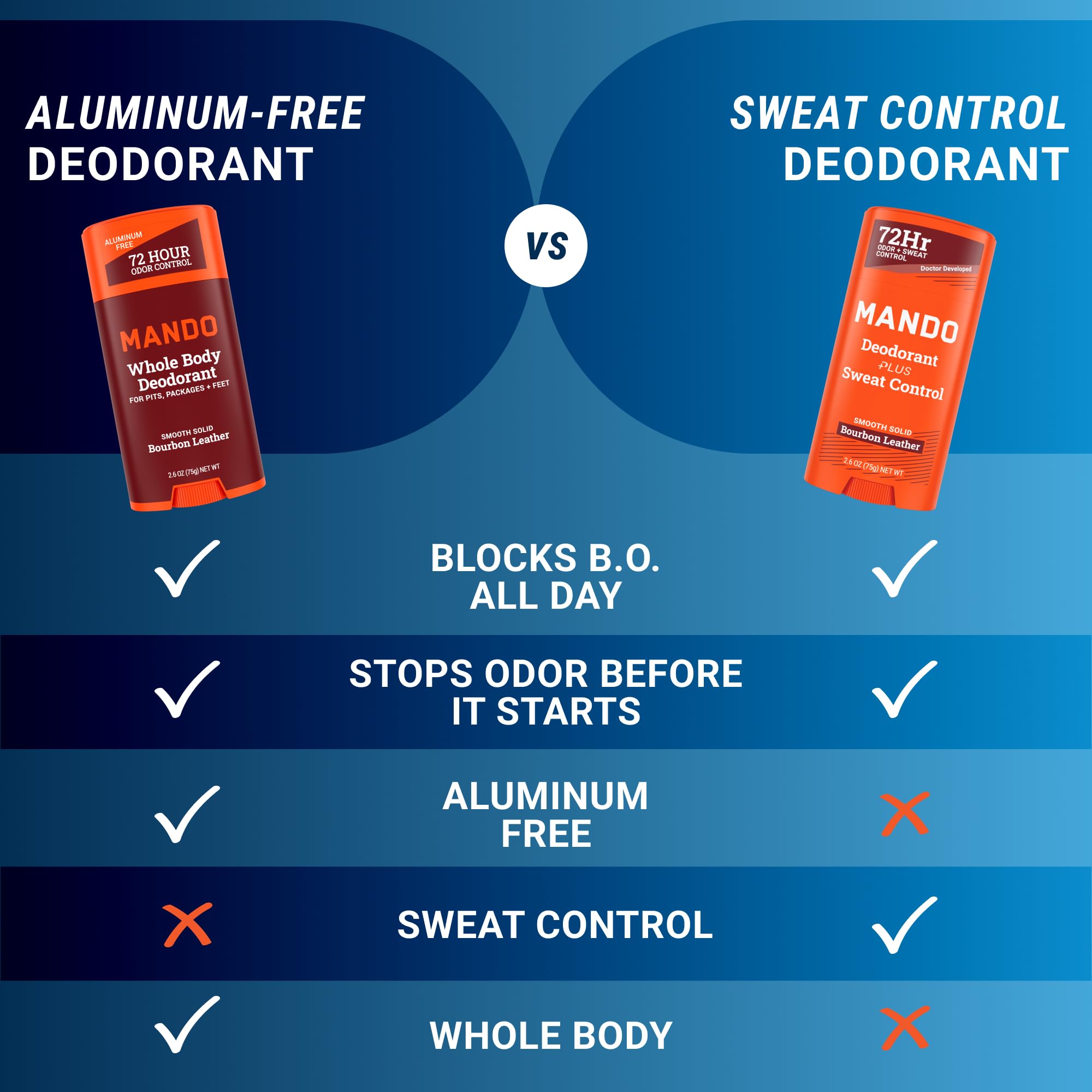 Mando Antiperspirant Deodorant Sweat and Odor Control for Men – Extra Strength Smooth Solid Stick – 72 Hour Performance – Baking Soda Free, Skin Safe – 2.6 oz – Bourbon Leather – Pack of 2