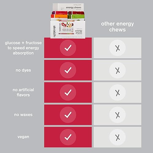 Miniatura 24 de Skratch Labs Energy Chews | Gomitas para correr, ciclismo y rendimiento deportivo | Alternativa de gel | Uva (paquete de 10) | Sin gluten, vegano