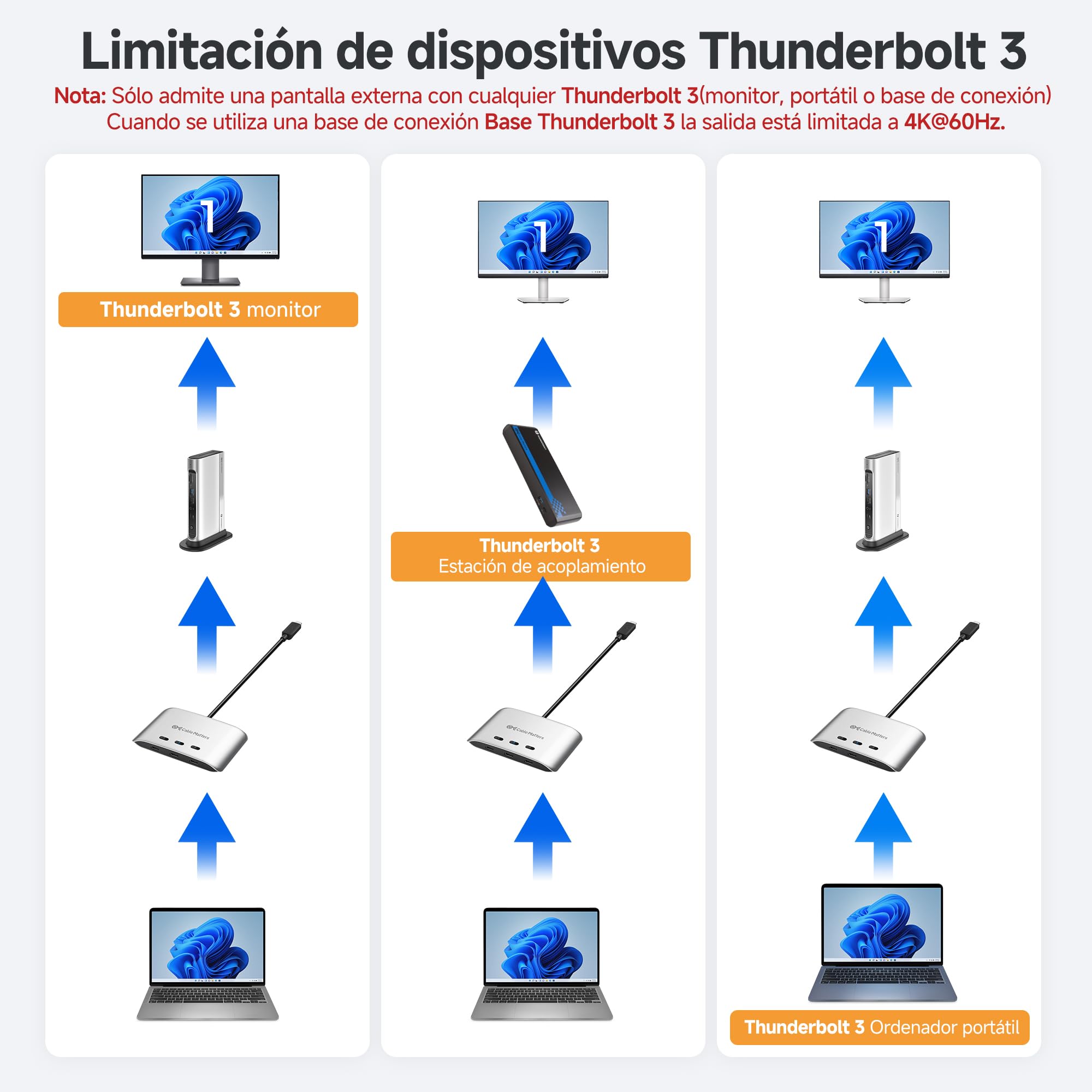 Cable Matters Conmutador USB C de 20 Gbps, 3 entradas y 1 salida, compatible con hasta 8K a 30 Hz en Windows, 4K a 60 Hz en macOS, 140 W PD, para compartir un monitor o base USB-C/Thunderbolt 4