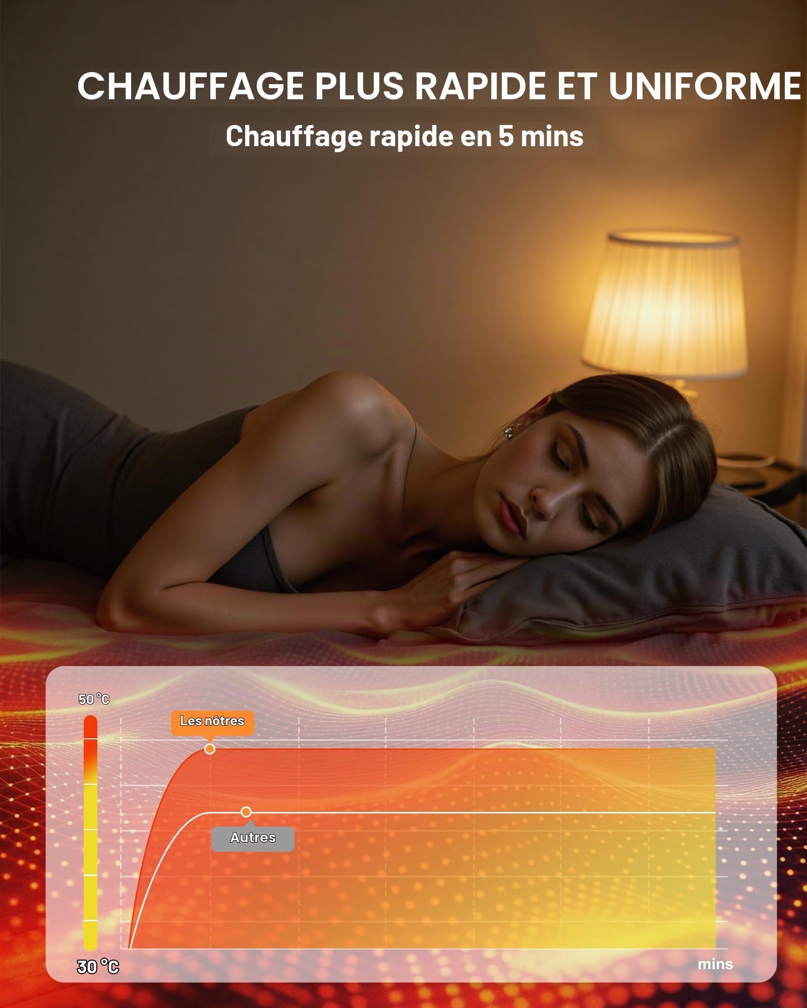 Couverture chauffante électrique 180x130cm pour 1-2 Personnes, Plaid Chauffant électrique pour canapé et lit, Flanelle Ultra Douce, 5 température, minuterie 4h avec arrêt Auto, Protection surchauffe