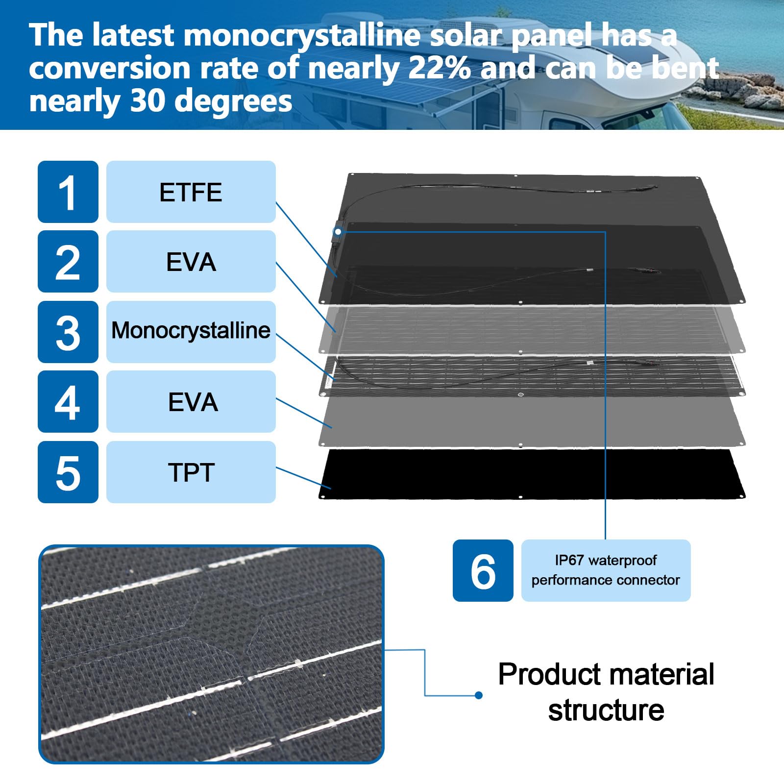 3 * 100W Kit Pannello Solare Flessibile Monocristallino ETFE Kit Pannello Solare 300W ETFE, regolatore solare 30A per sistema fuori rete/sistema isola/balcone